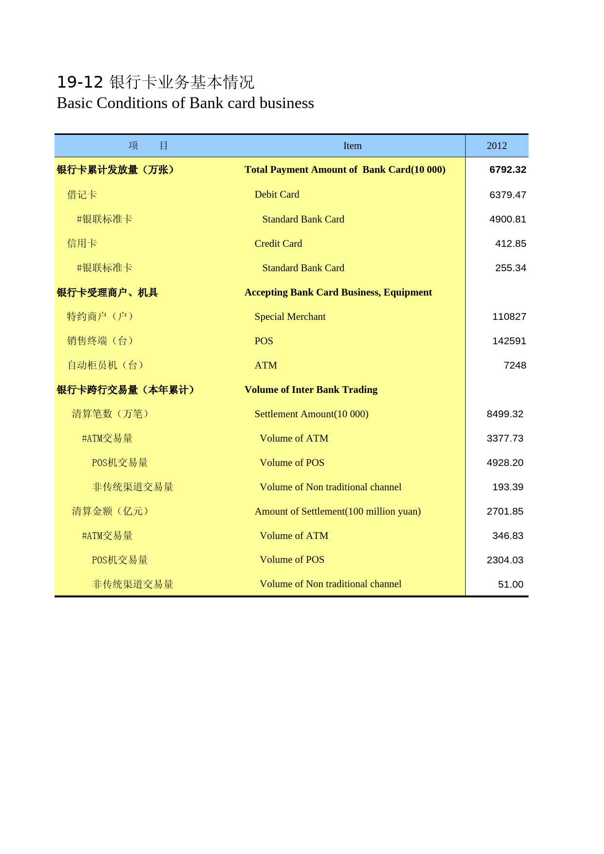 内蒙古统计年鉴2014_ 19-12_第1页