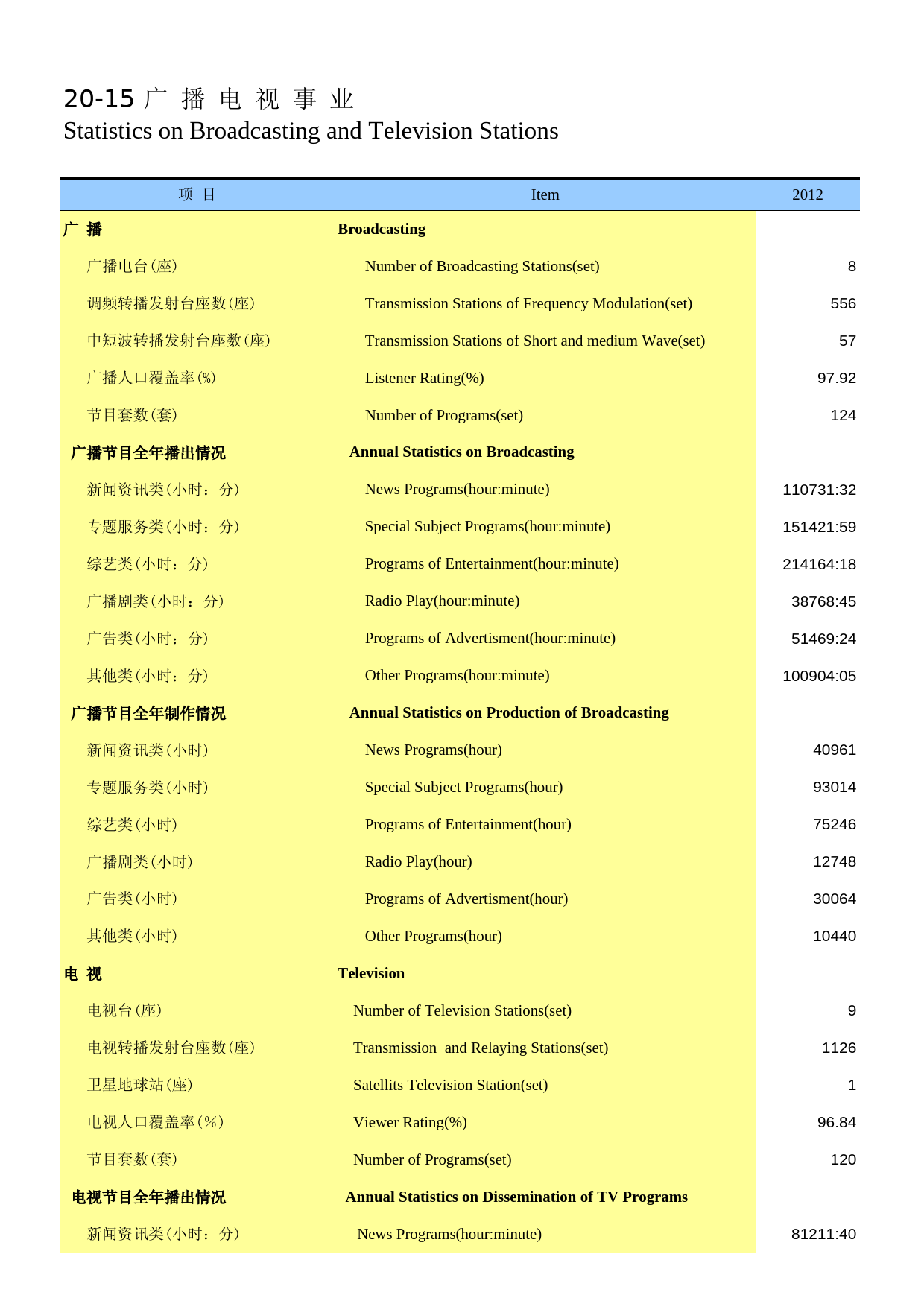 内蒙古统计年鉴2014_ 20-15_第1页