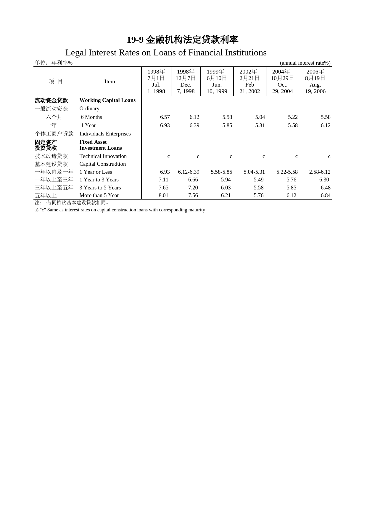 内蒙古统计年鉴2007_ 19-9_第1页