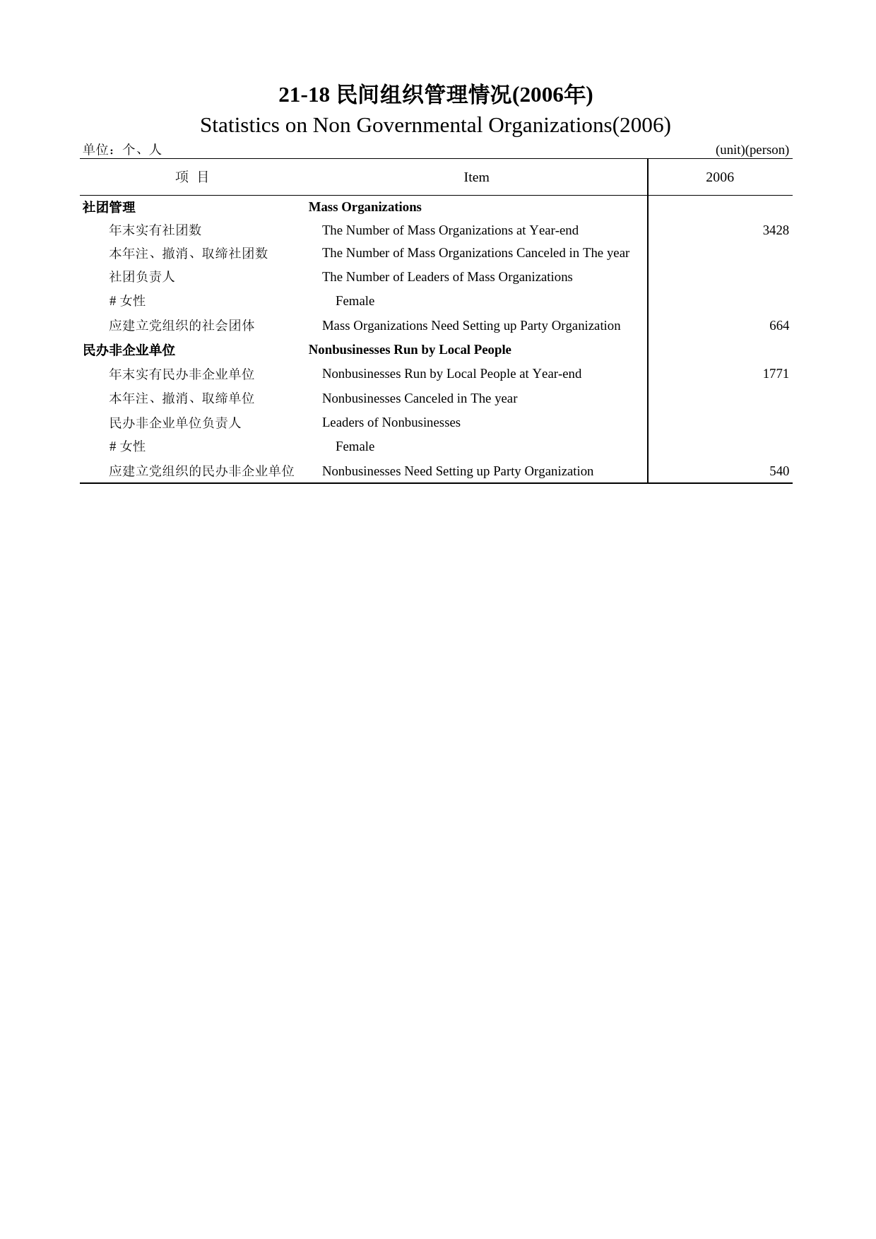 内蒙古统计年鉴2007_ 21-18_第1页