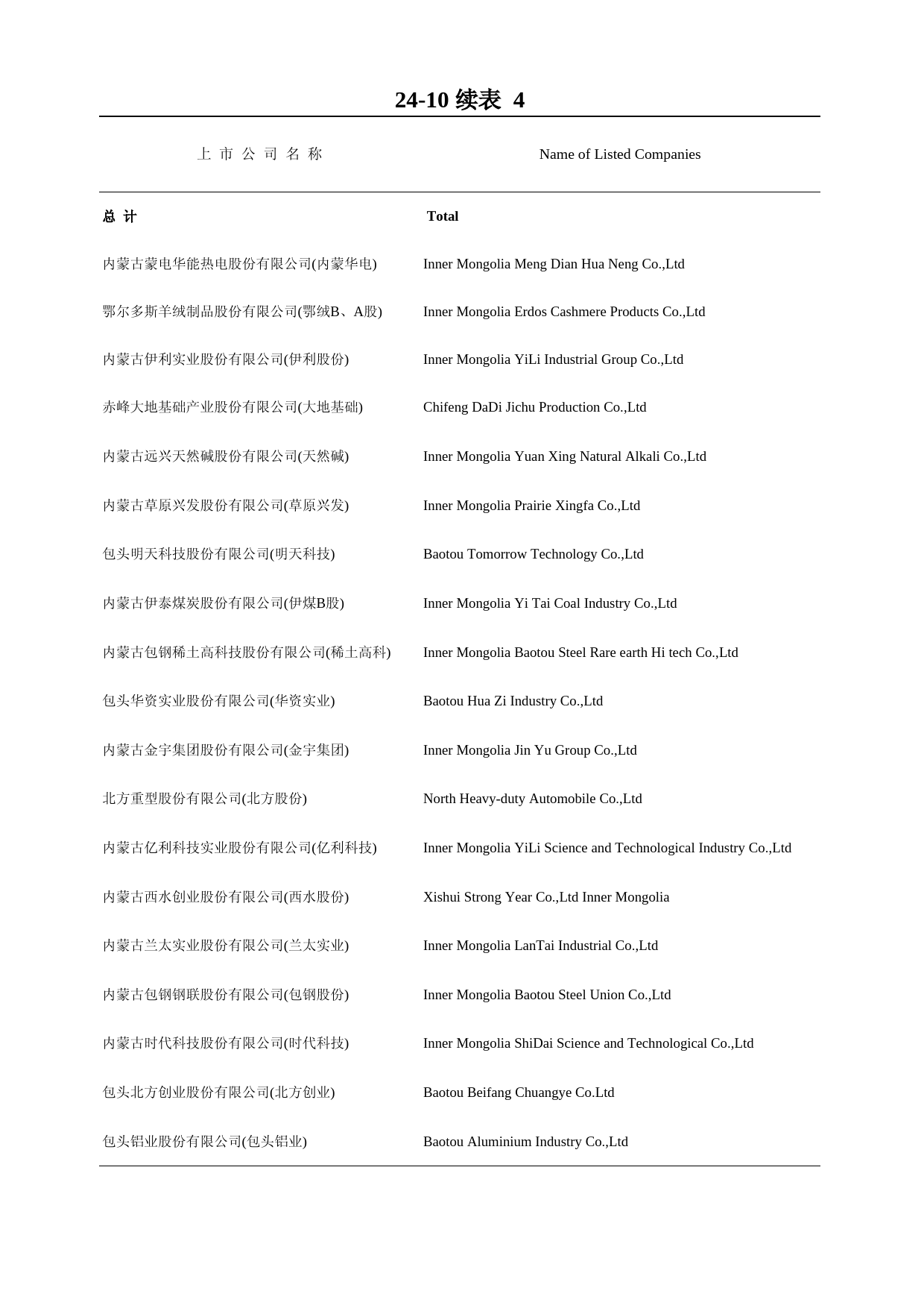 内蒙古统计年鉴2007_ 24-10 续表 4