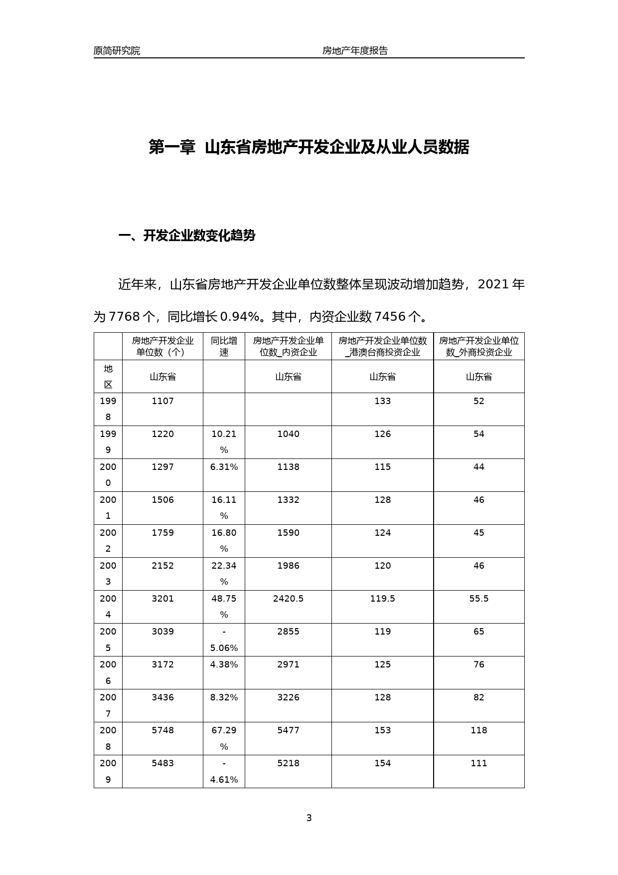 2022山东省房地产行业年度运行数据分析报告文本（2023）_第3页