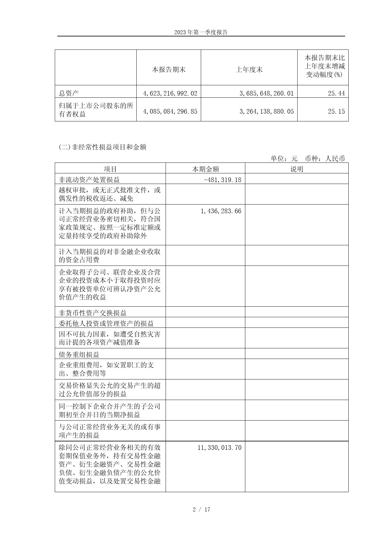 石英股份：江苏太平洋石英股份有限公司2023年第一季度报告_第2页