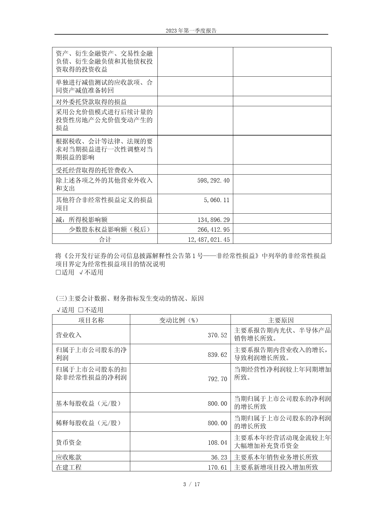 石英股份：江苏太平洋石英股份有限公司2023年第一季度报告_第3页
