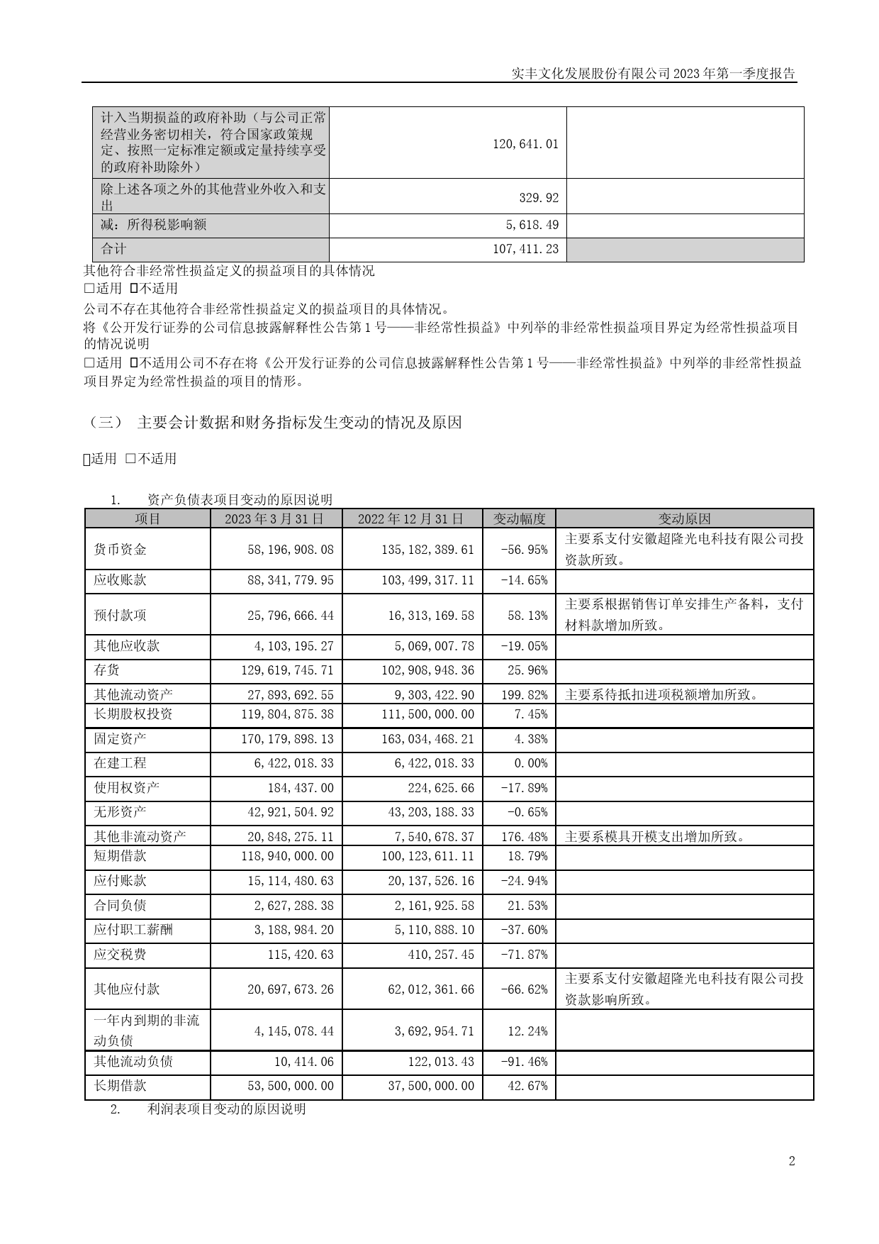 实丰文化：2023年一季度报告_第2页