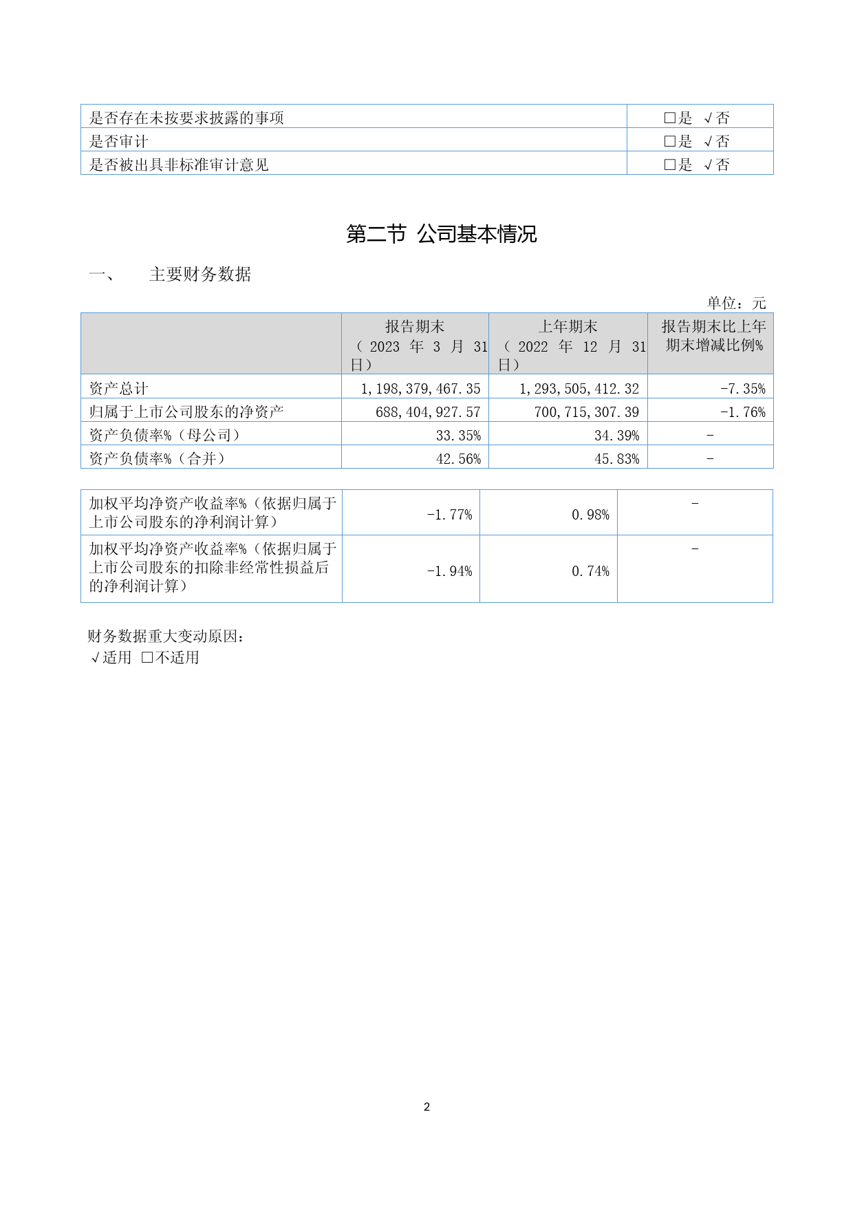 拾比佰：2023年一季度报告_第2页