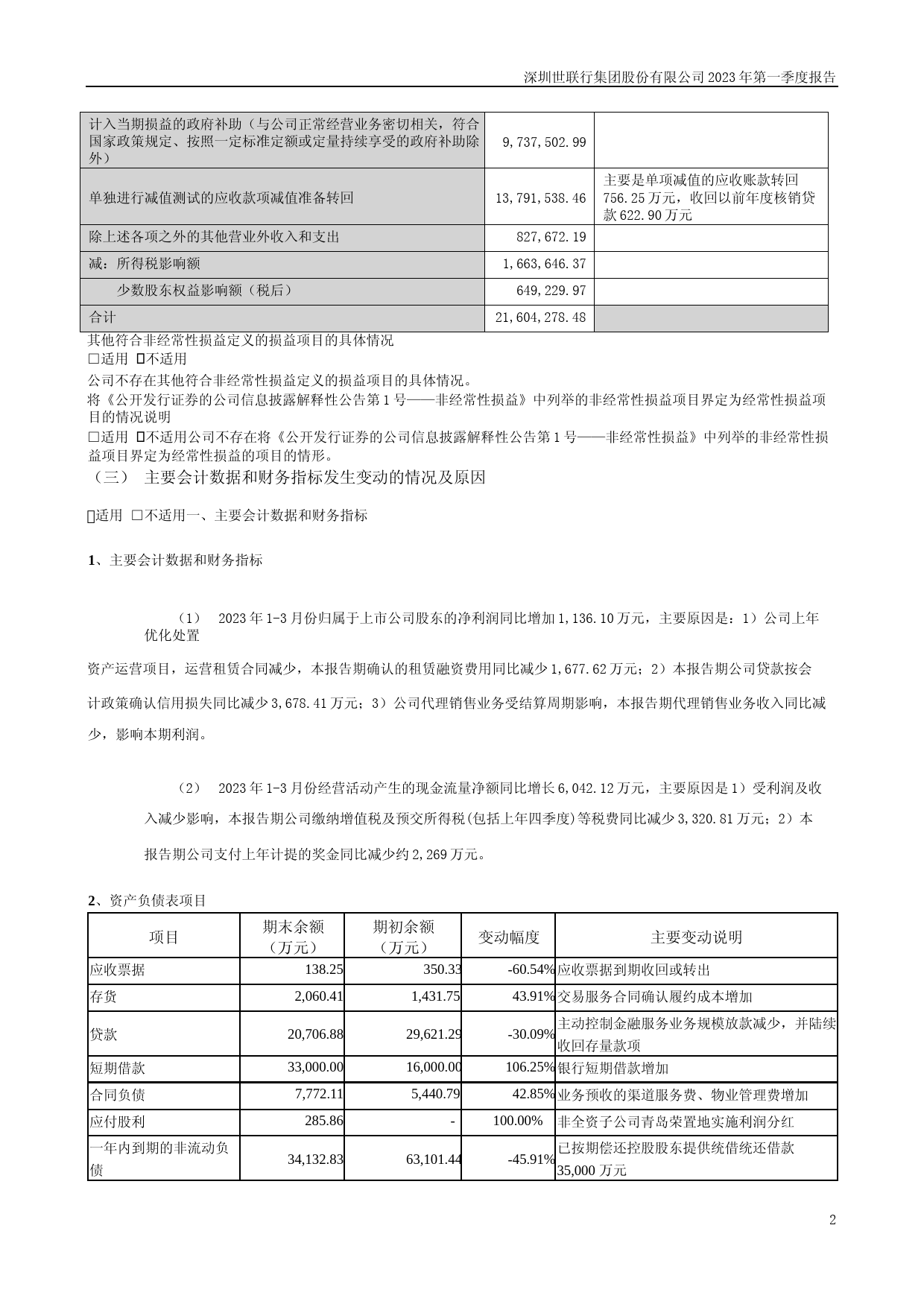 世联行：2023年一季度报告_第2页