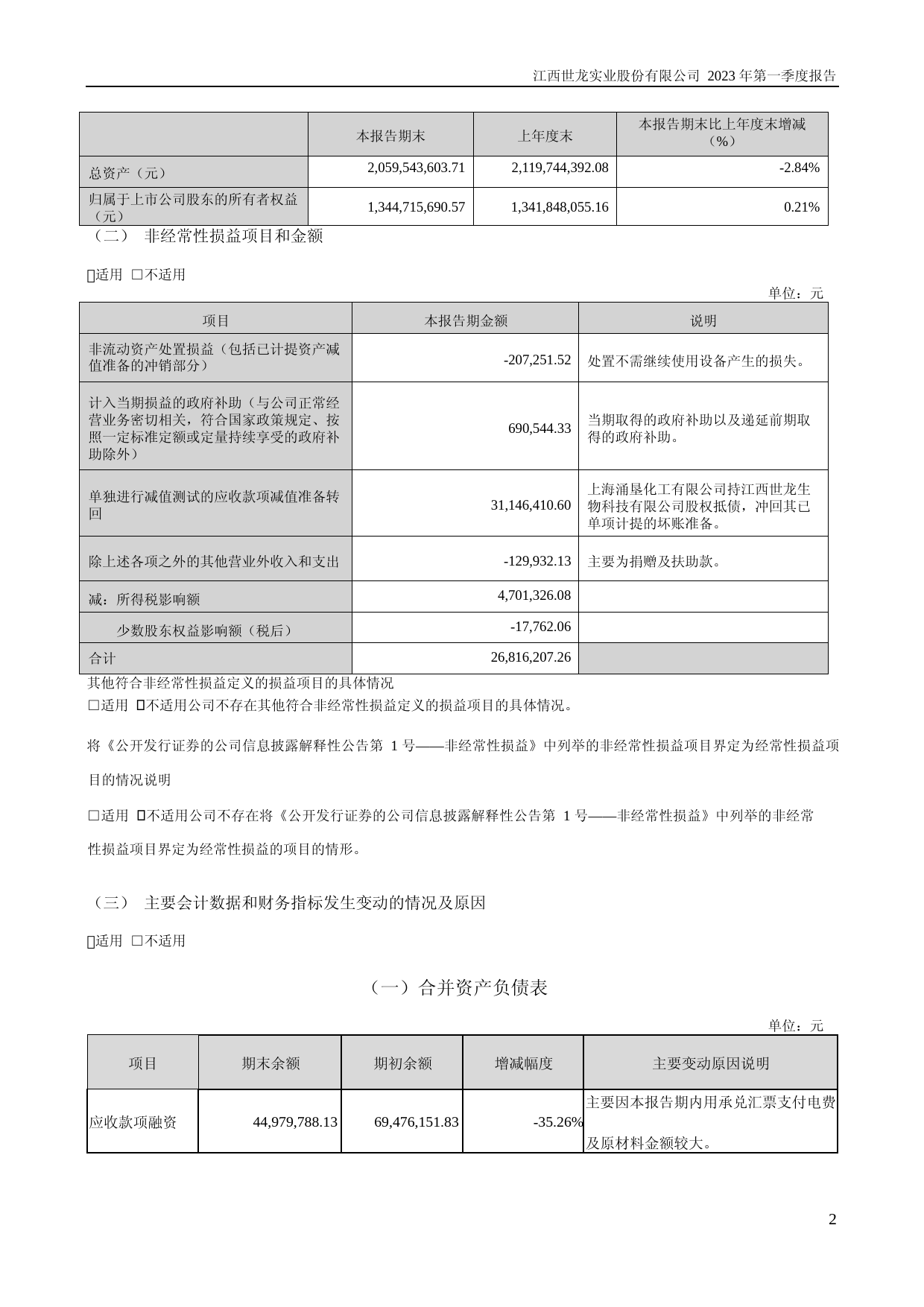 世龙实业：2023年一季度报告_第2页