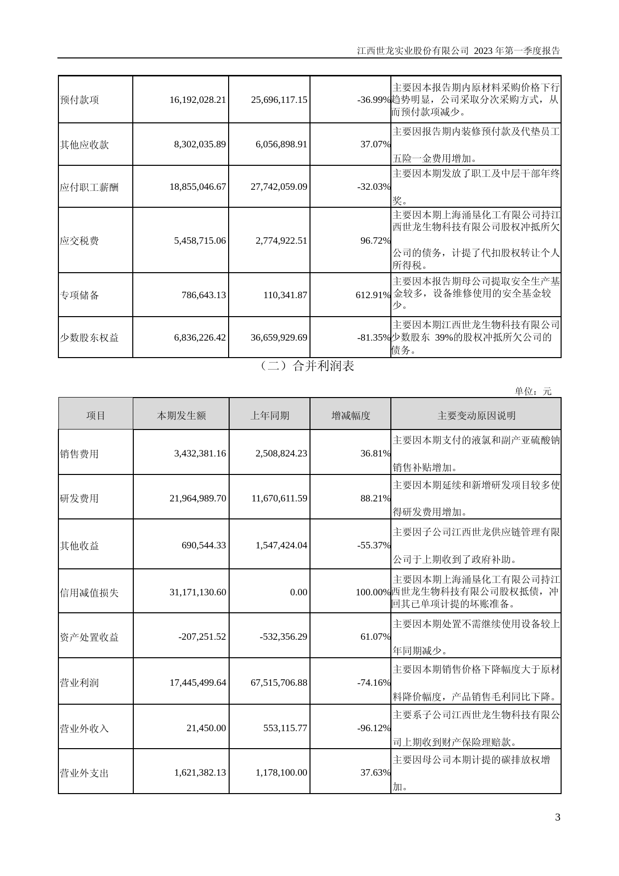 世龙实业：2023年一季度报告_第3页