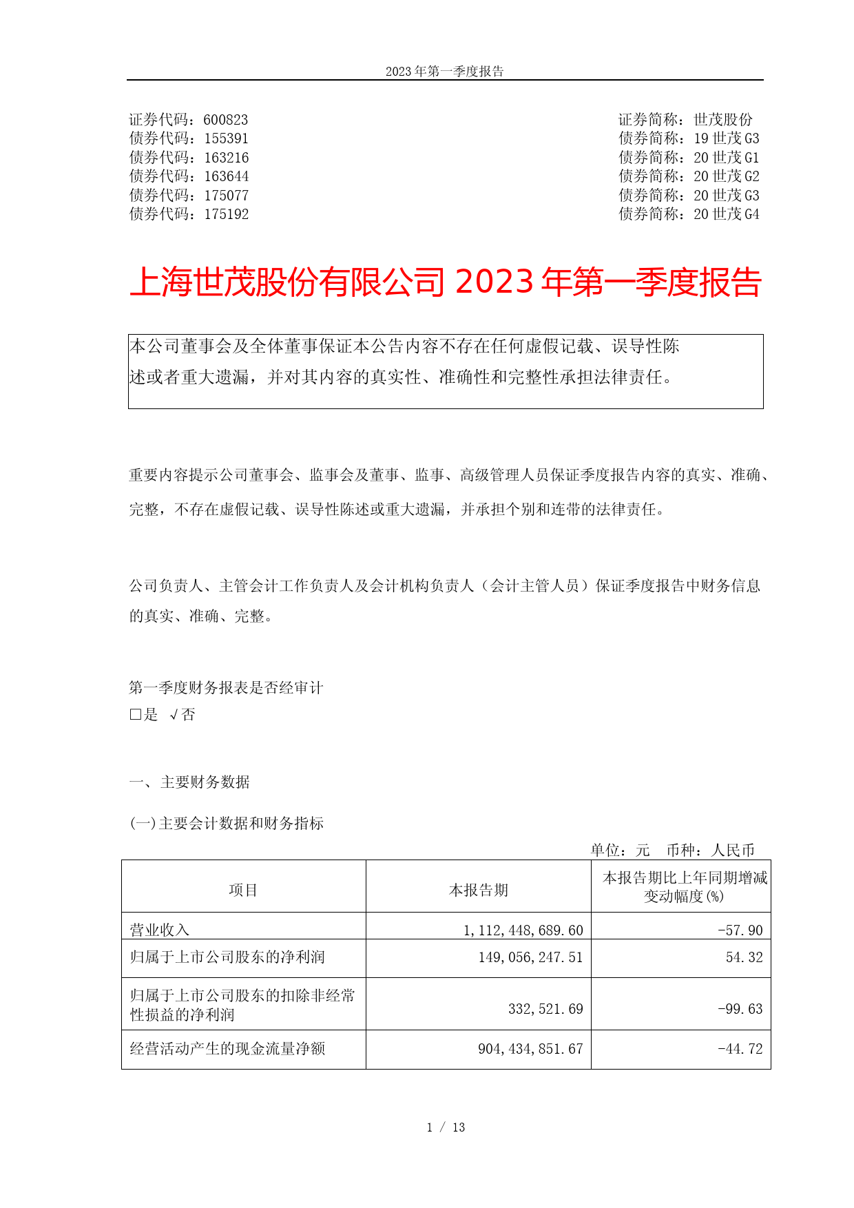 世茂股份：世茂股份2023年第一季度报告