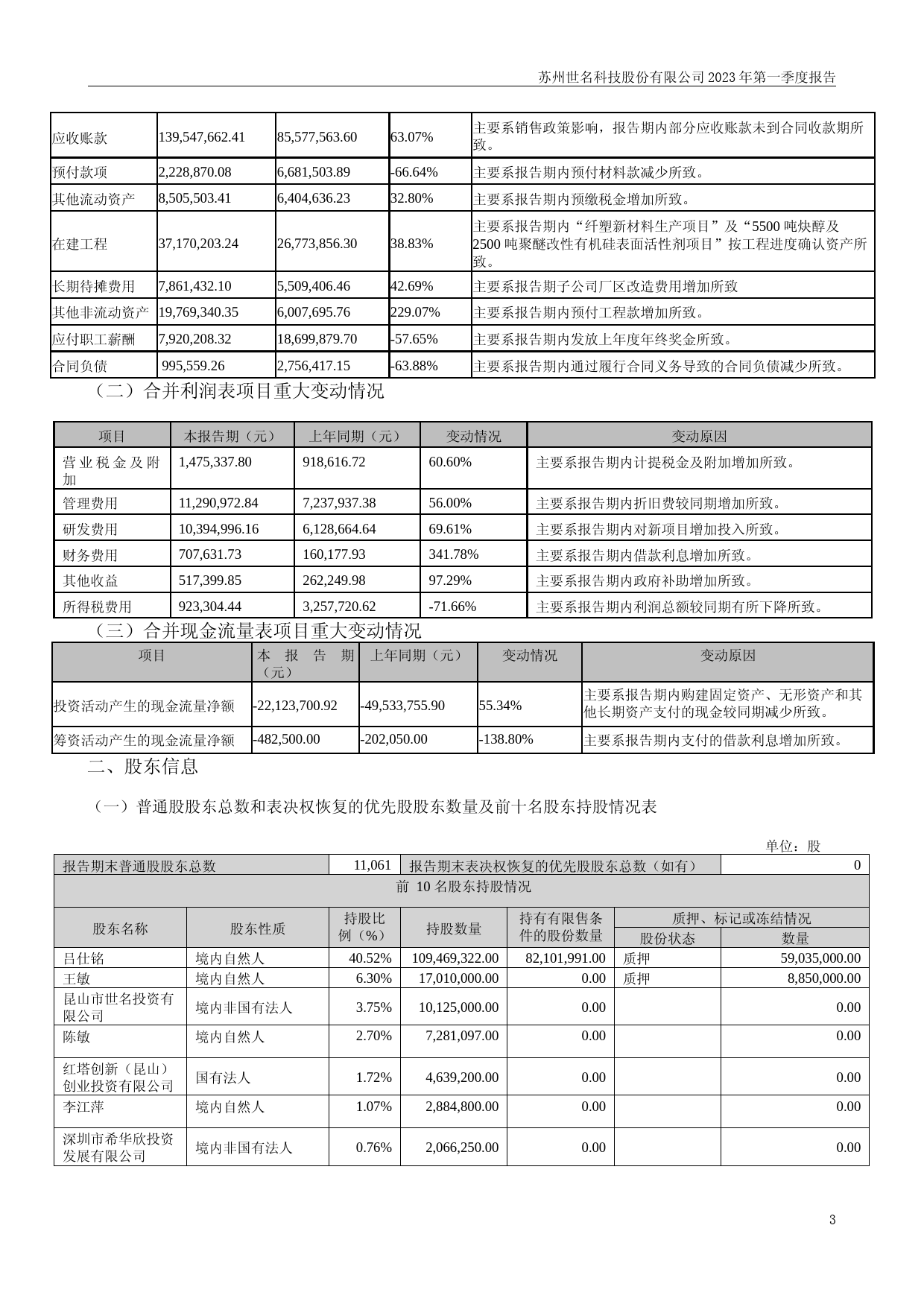 世名科技：2023年一季度报告_第3页