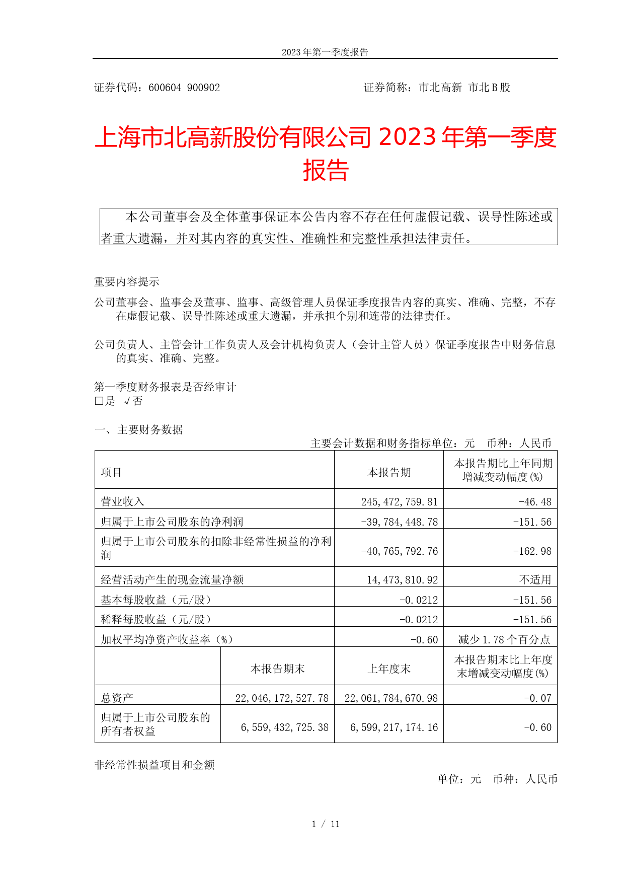市北高新：市北高新2023年第一季度报告