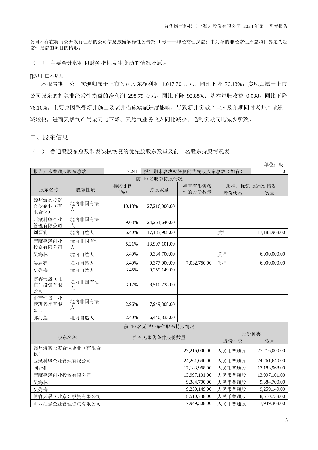首华燃气：2023年一季度报告_第3页