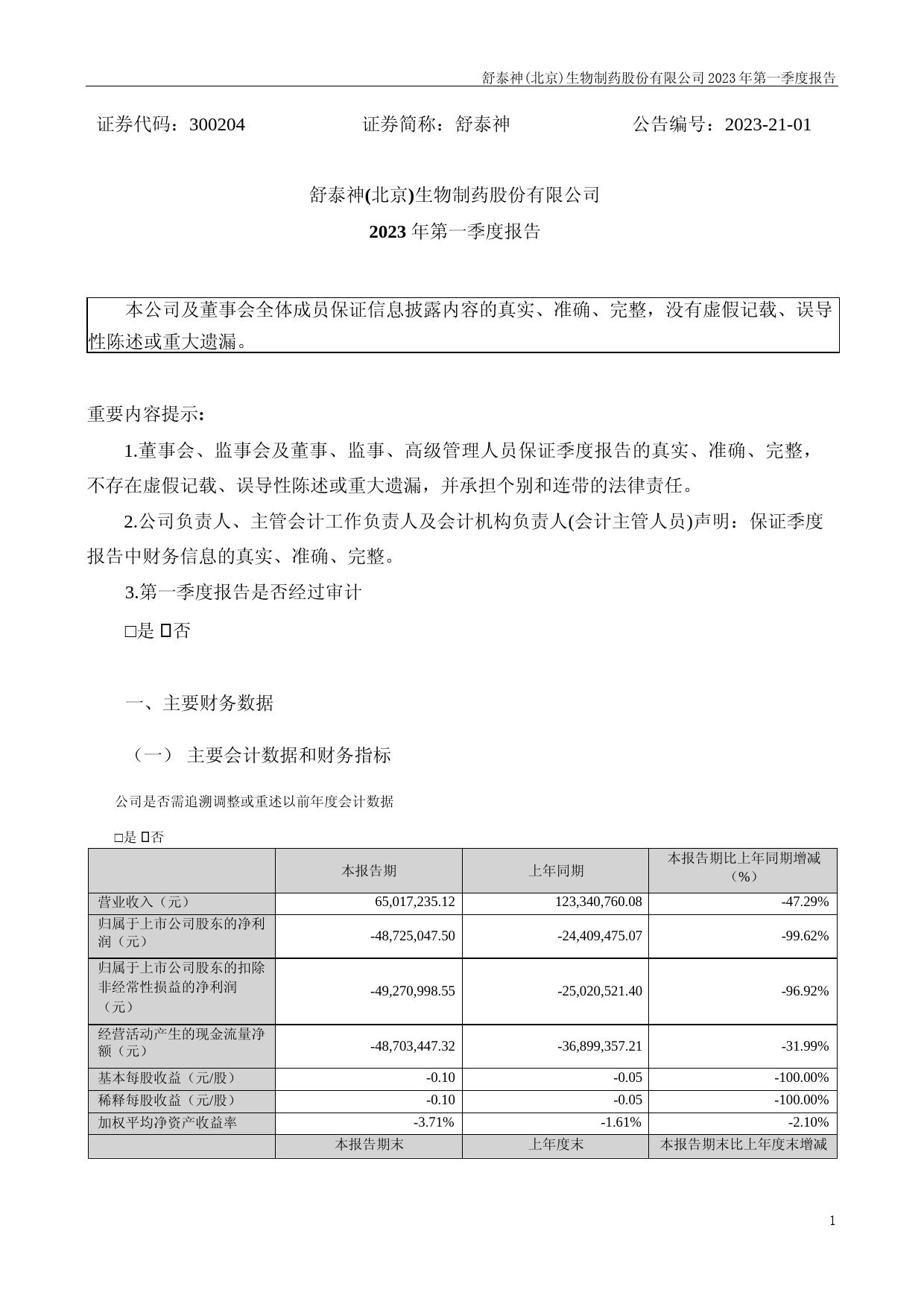 舒泰神：2023年一季度报告_第1页