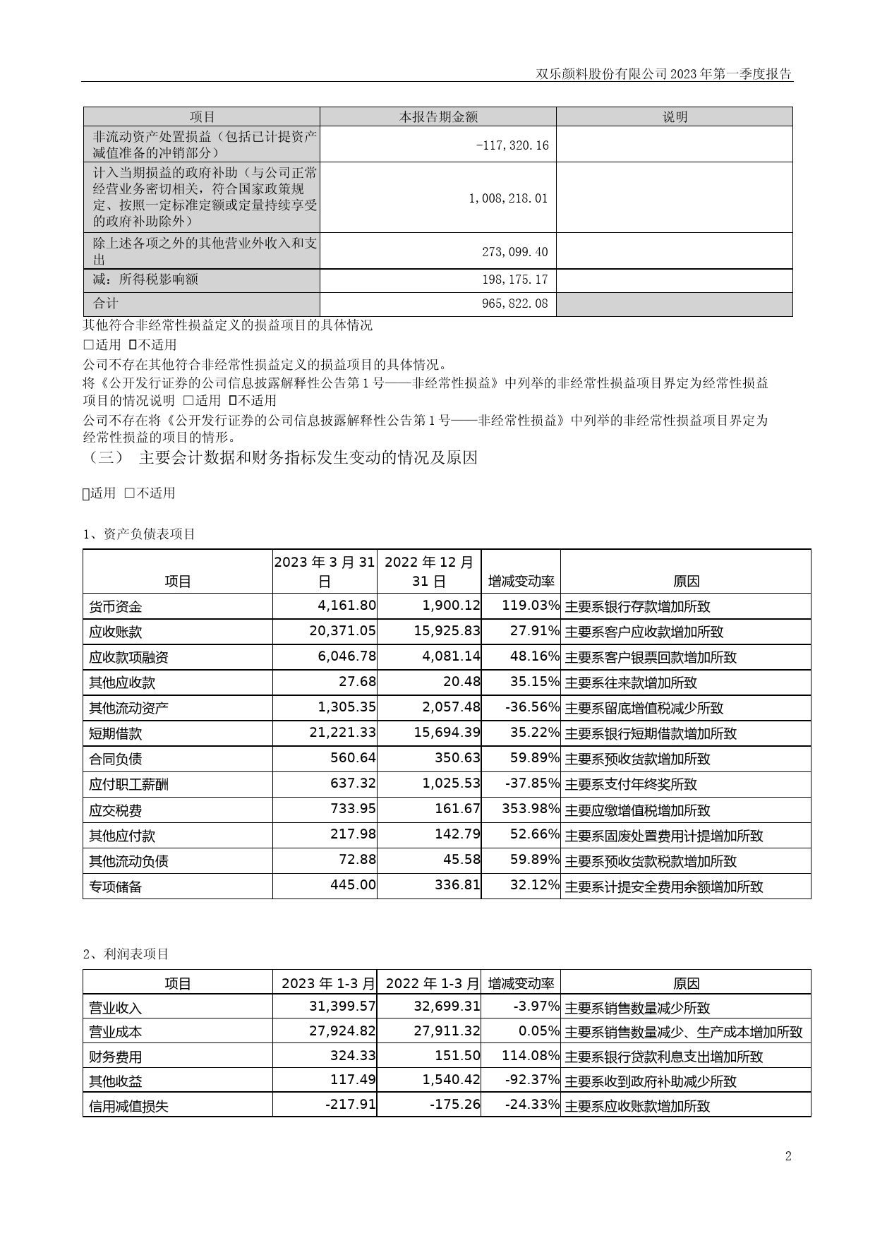 双乐股份：2023年一季度报告_第2页
