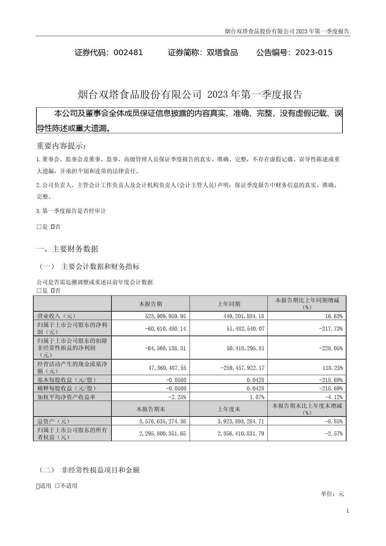 双塔食品：2023年一季度报告