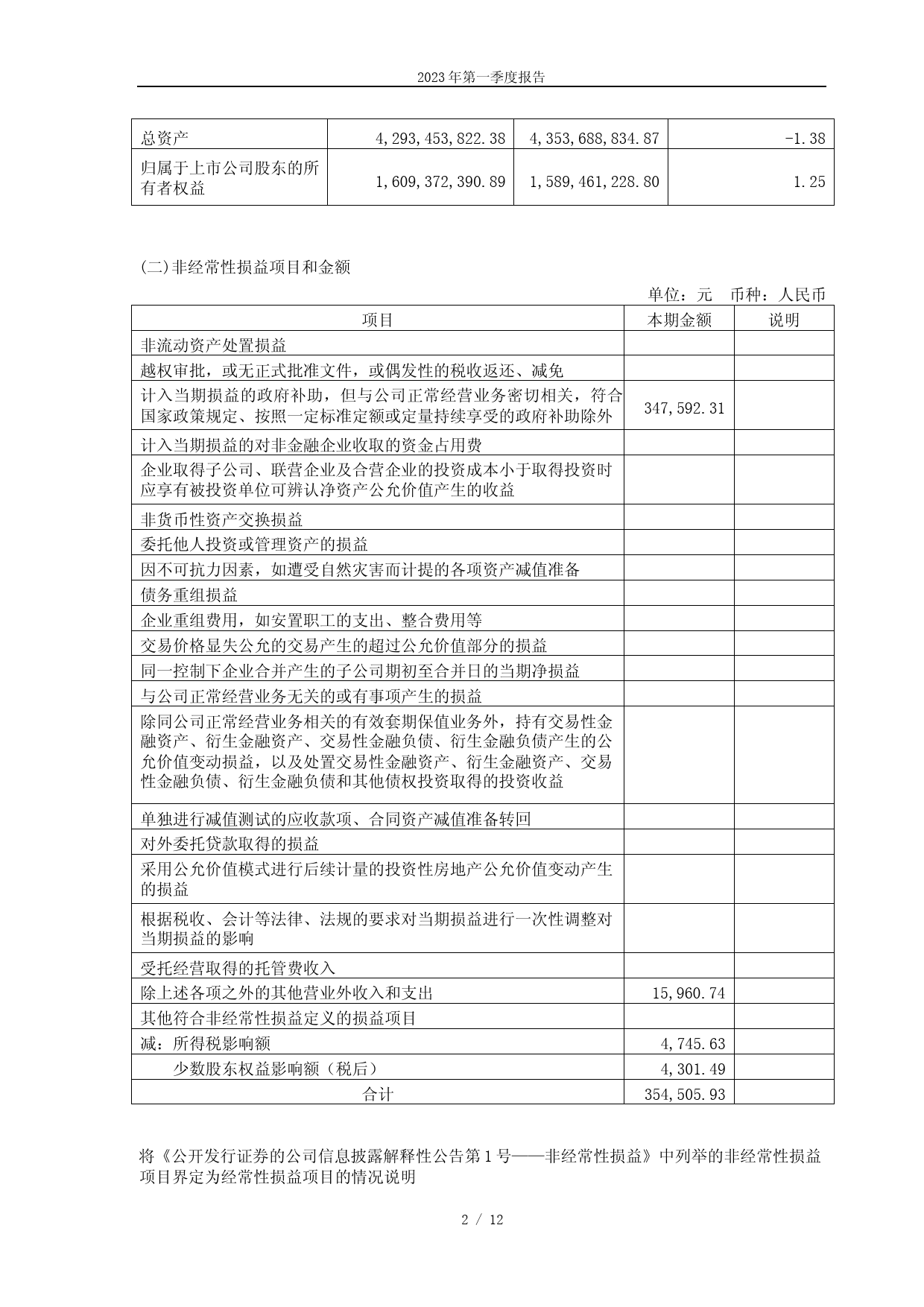 水发燃气：水发燃气2023年第一季度报告_第2页