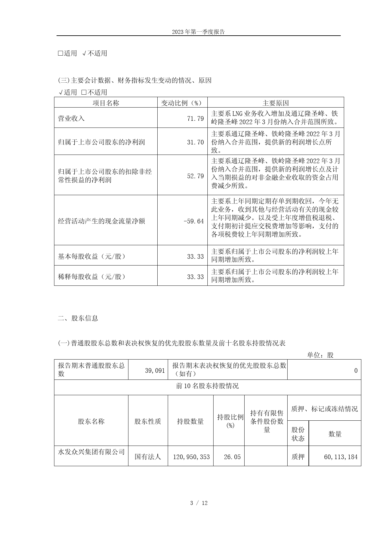 水发燃气：水发燃气2023年第一季度报告_第3页