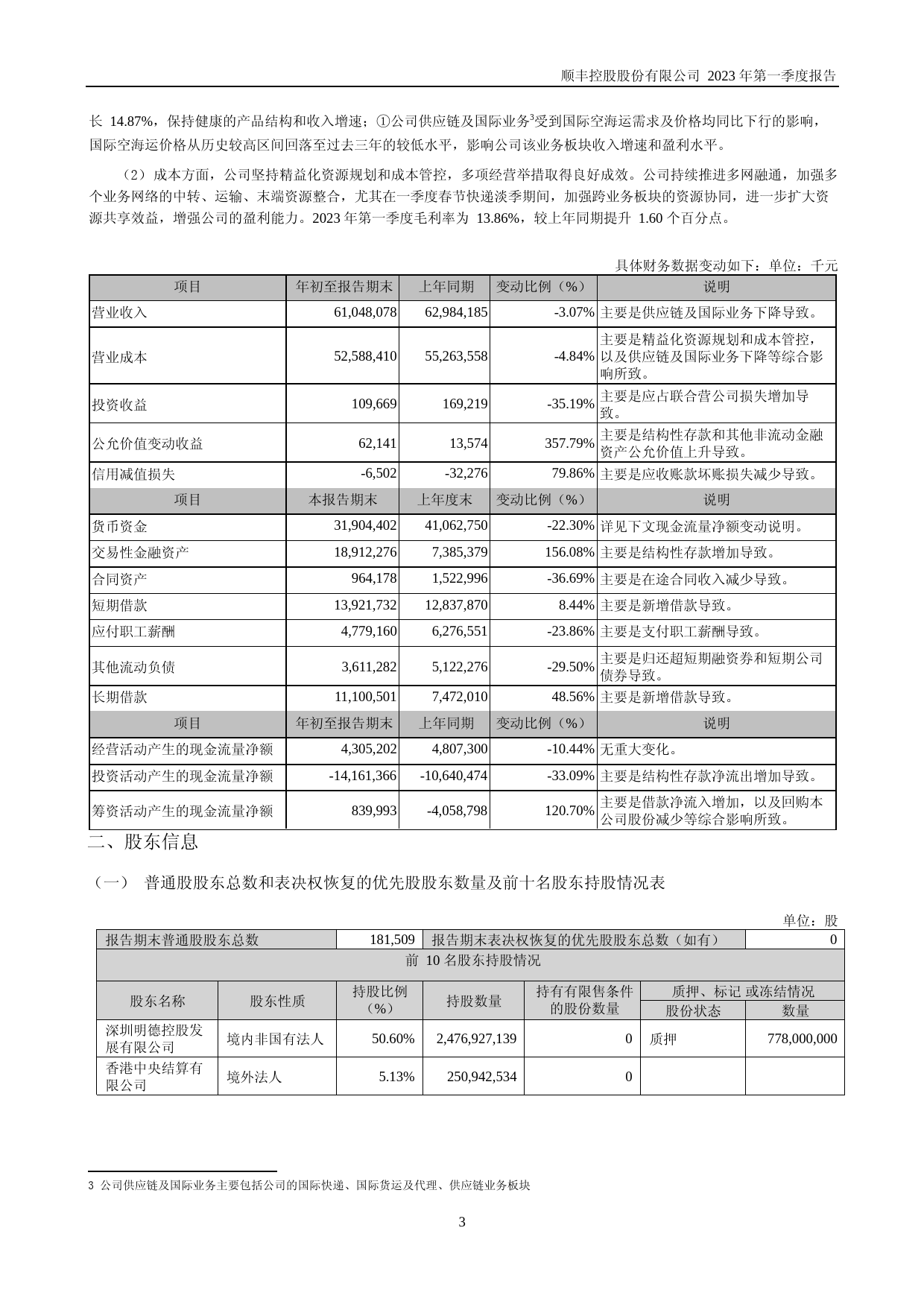 顺丰控股：2023年一季度报告_第3页