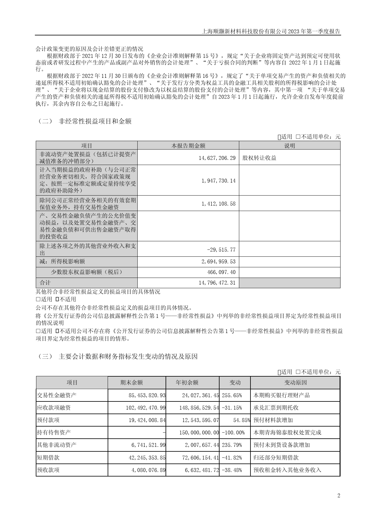 顺灏股份：2023年一季度报告_第2页
