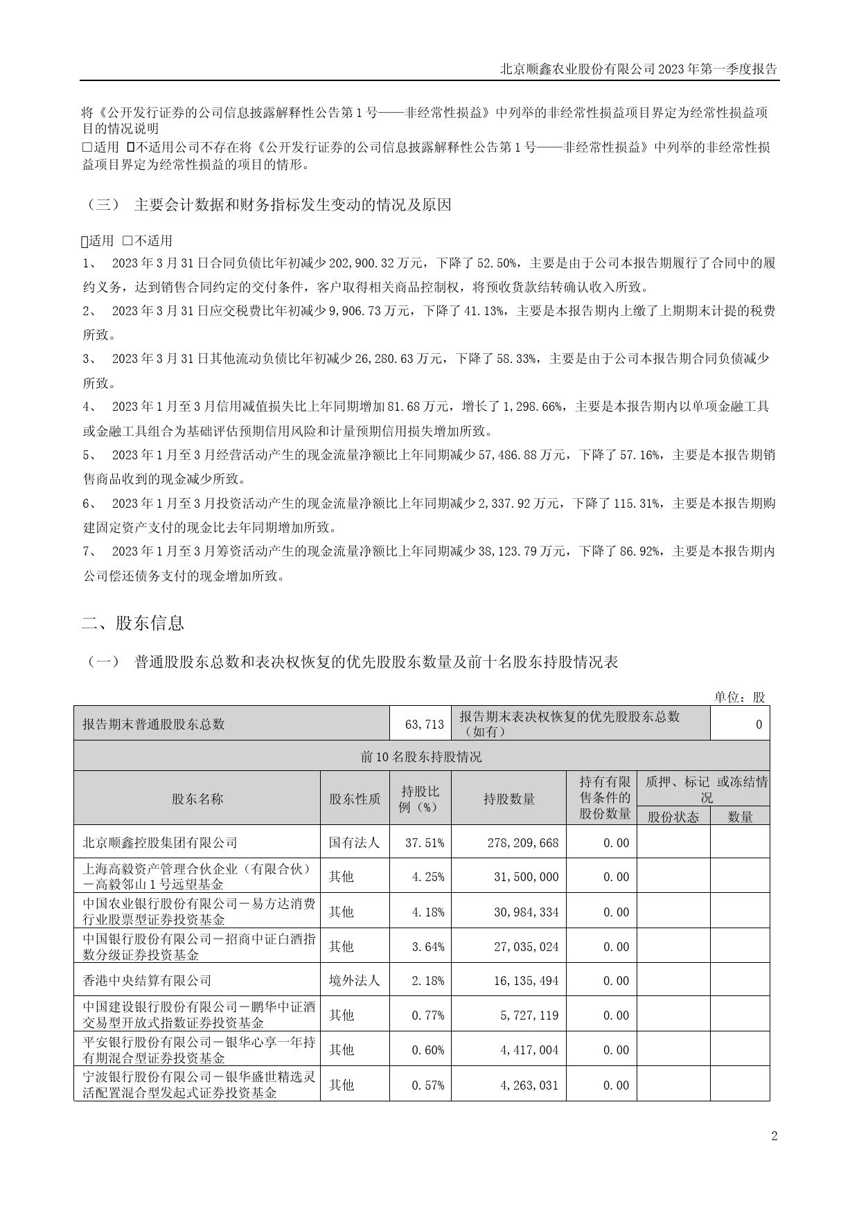 顺鑫农业：2023年一季度报告_第2页