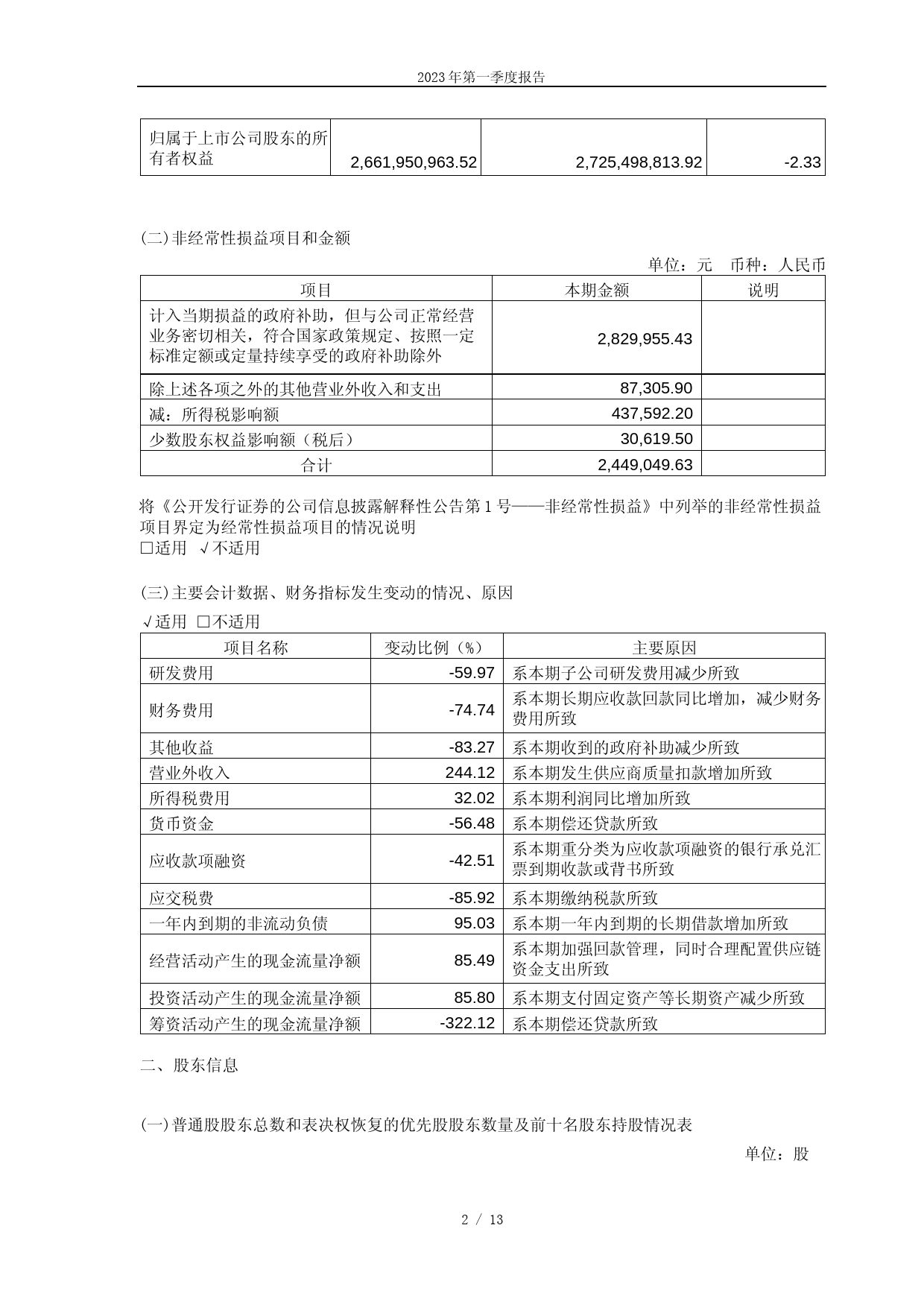 四创电子：四创电子2023年第一季度报告_第2页