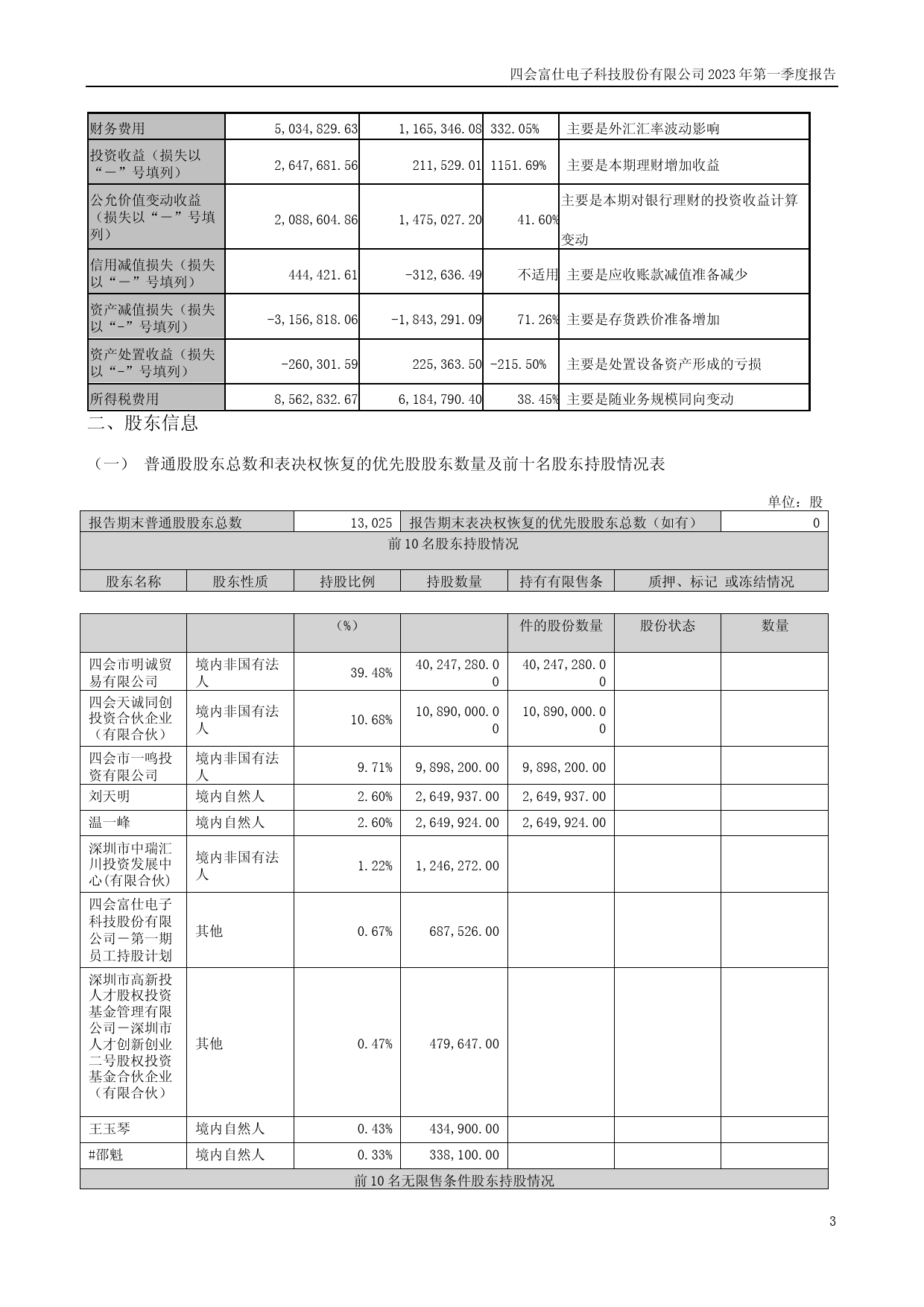 四会富仕：2023年一季度报告_第3页