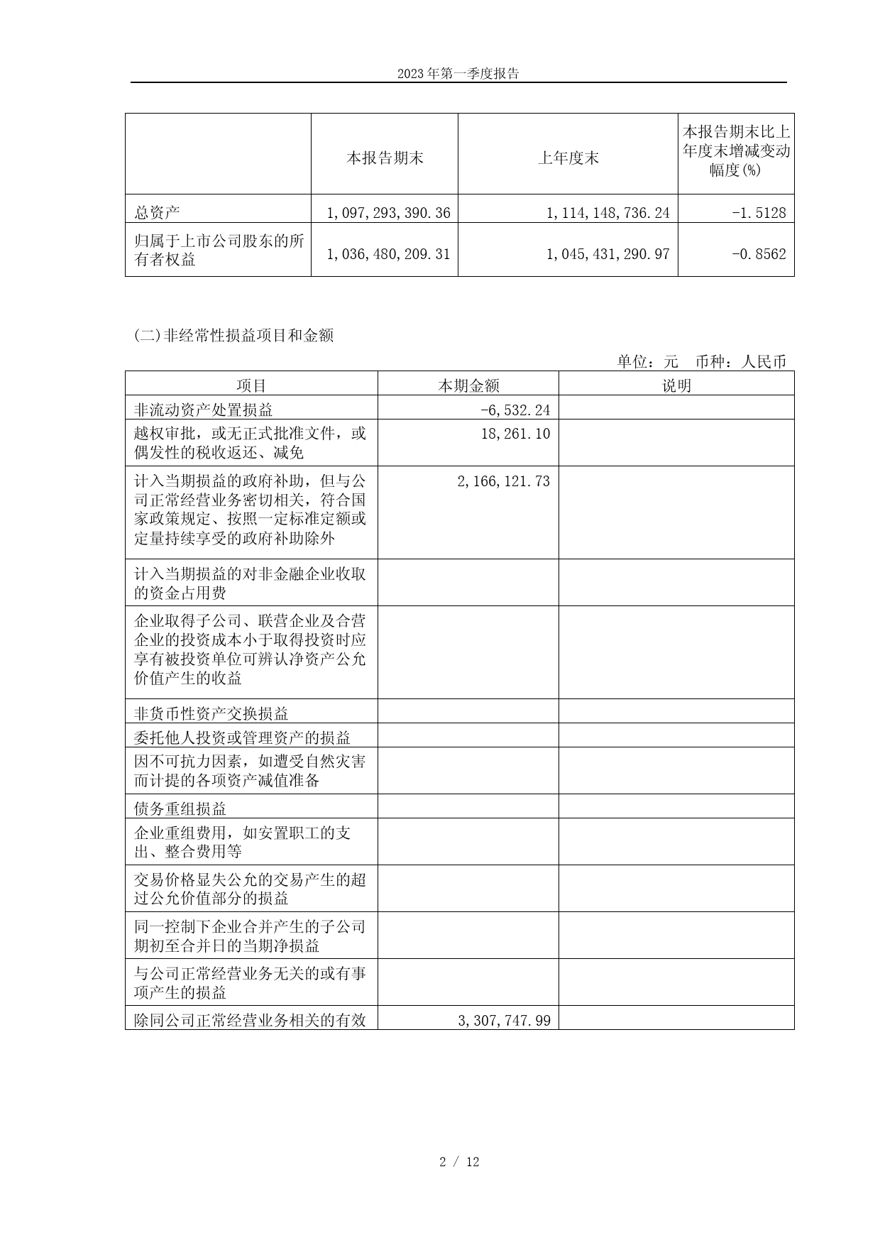 四通股份：四通股份2023年第一季度报告_第2页