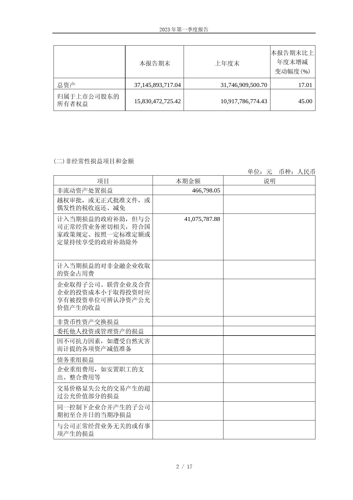 苏能股份：江苏徐矿能源股份有限公司2023年第一季度报告_第2页