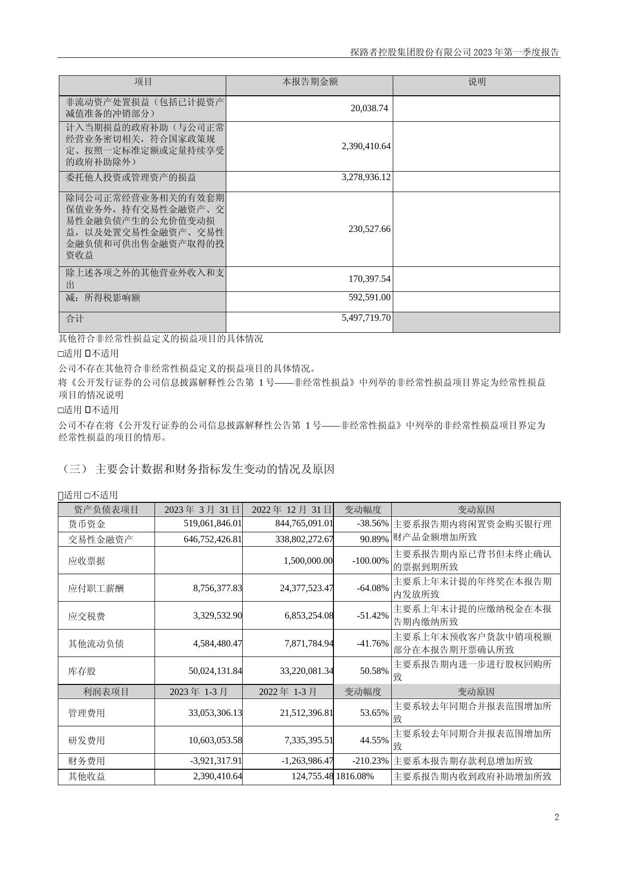 探路者：2023年一季度报告_第2页