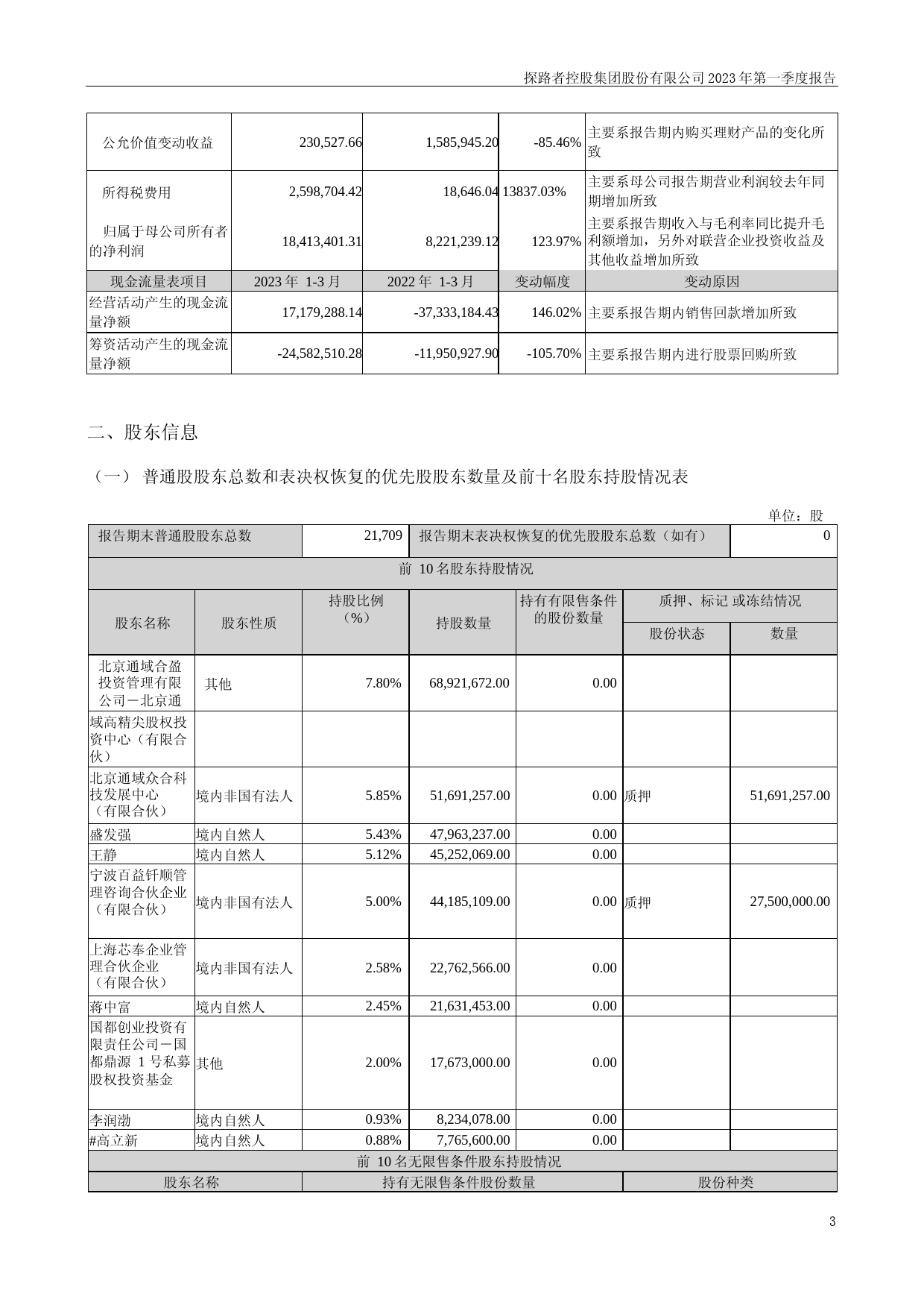探路者：2023年一季度报告_第3页