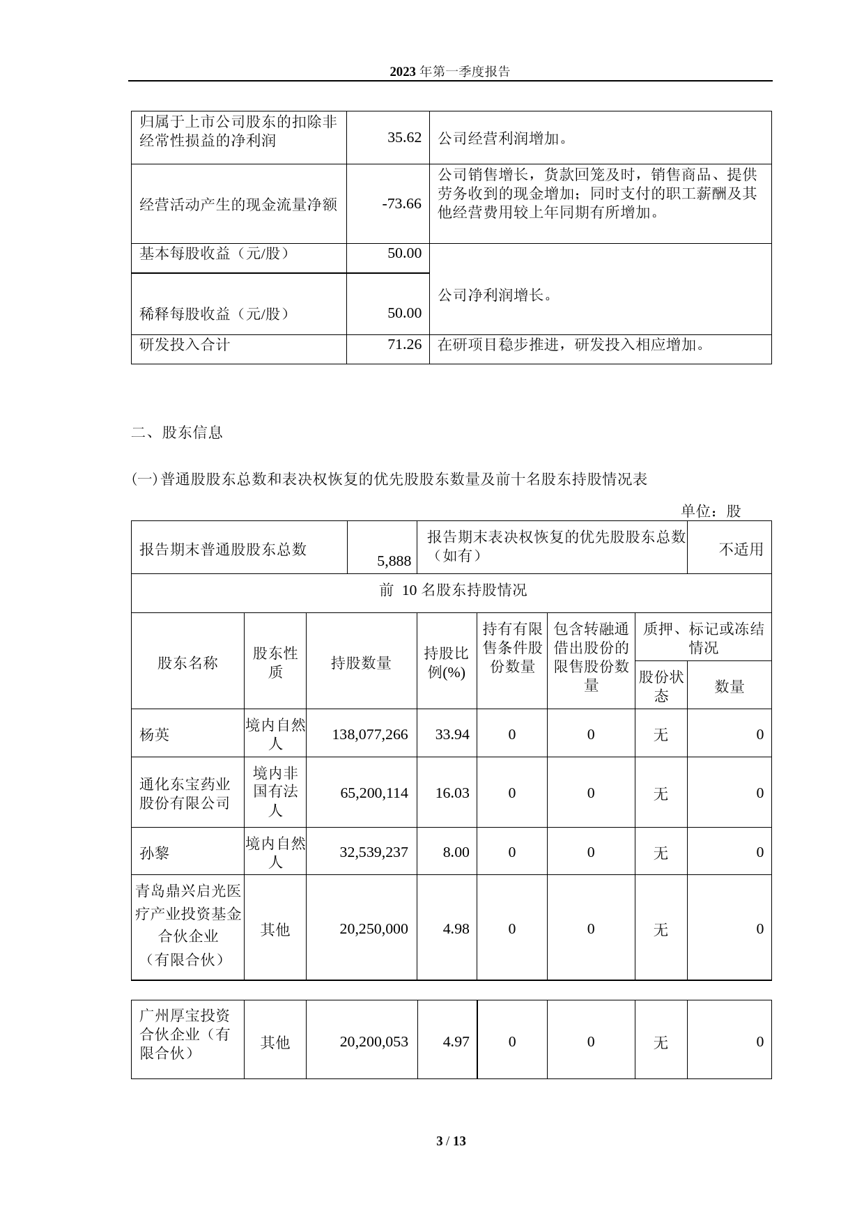 特宝生物：特宝生物：2023年第一季度报告_第3页