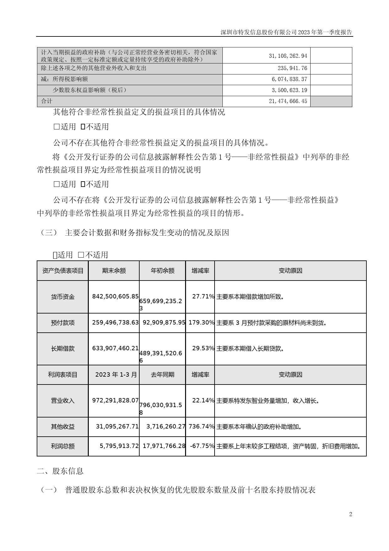 特发信息：2023年一季度报告_第2页