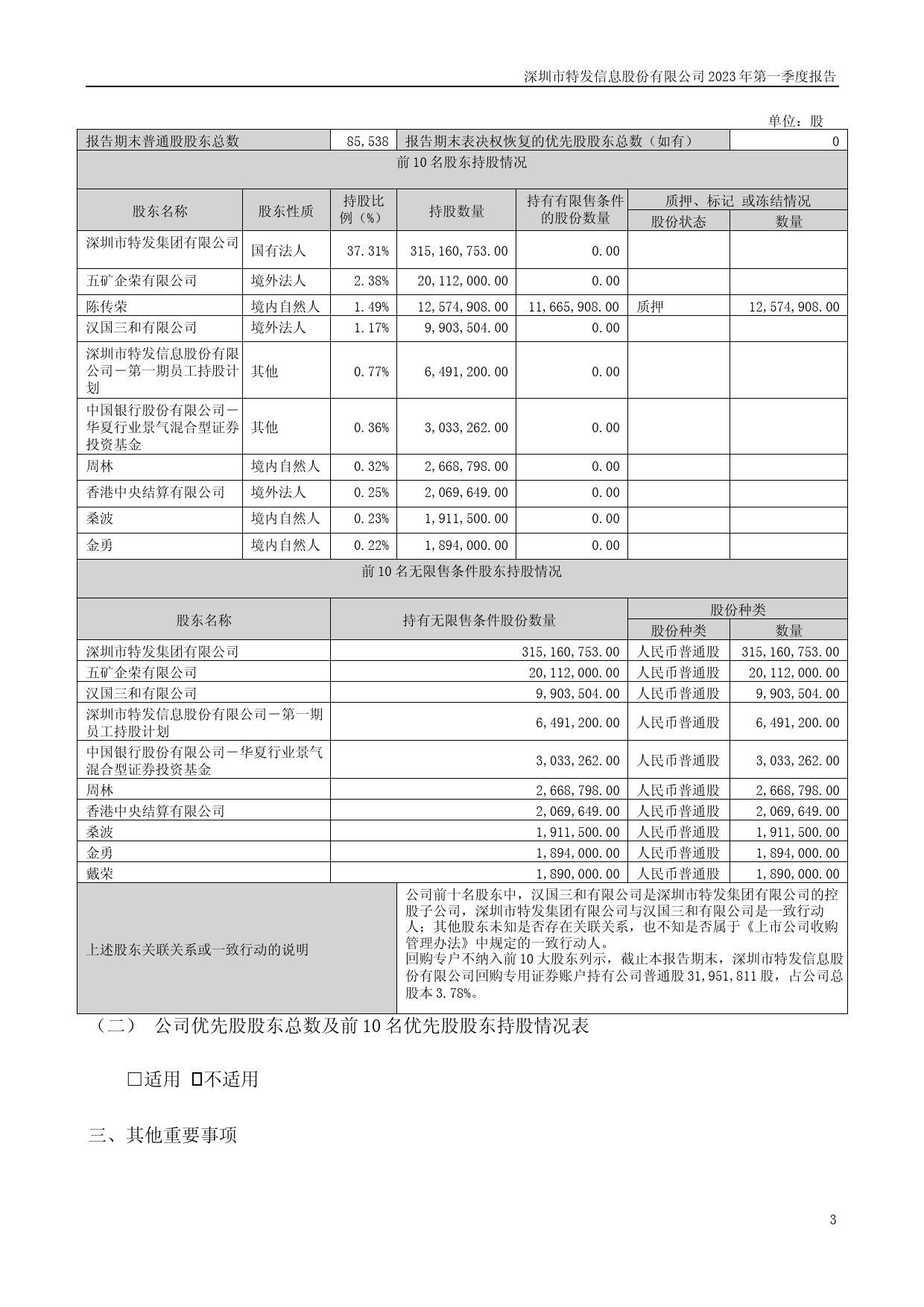 特发信息：2023年一季度报告_第3页