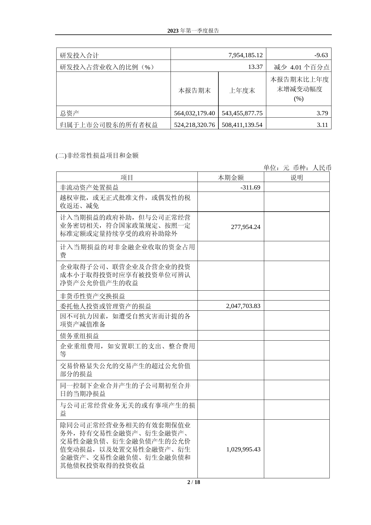 天臣医疗：天臣医疗2023年第一季度报告_第2页