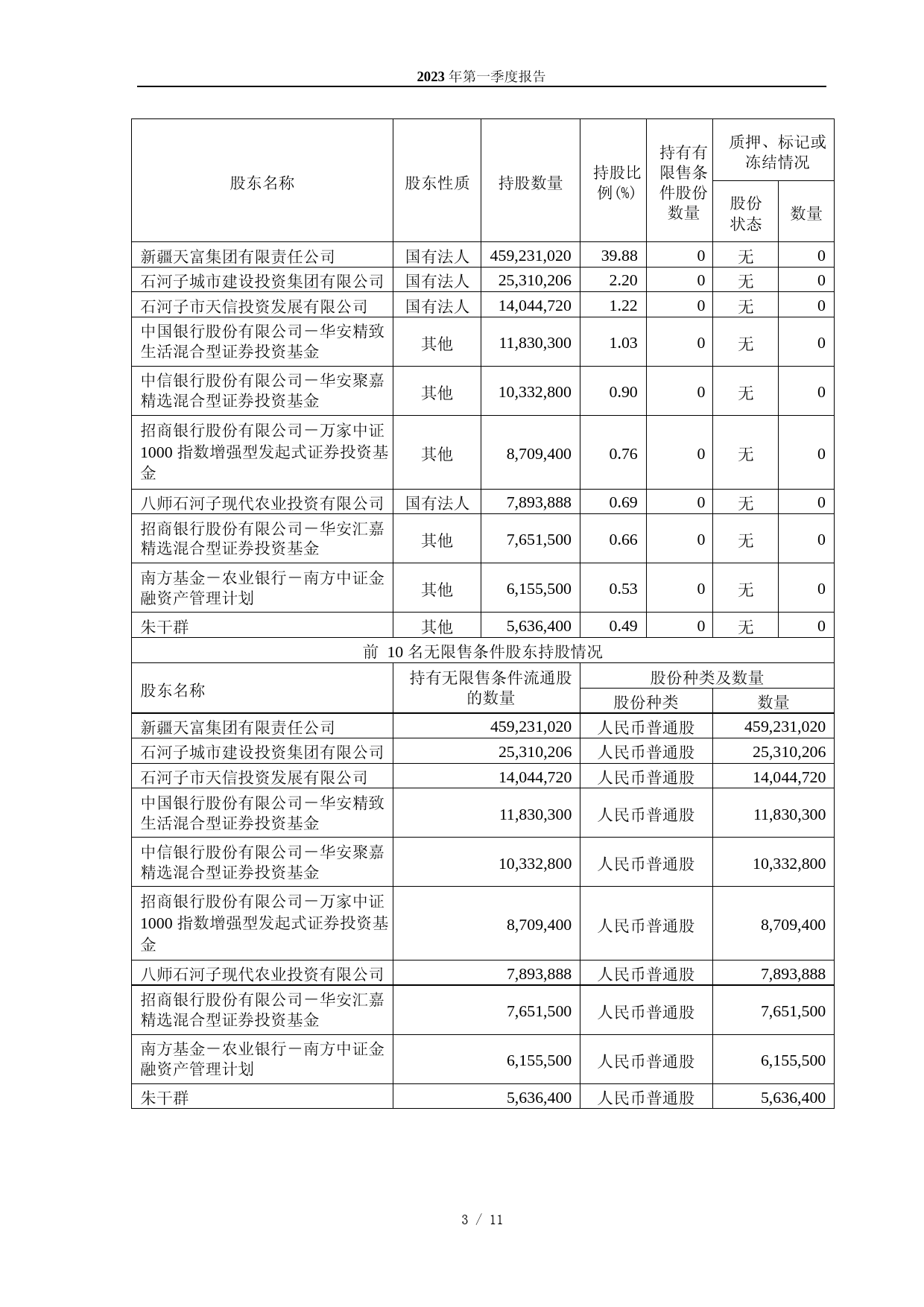 天富能源：新疆天富能源股份有限公司2023年第一季度报告_第3页