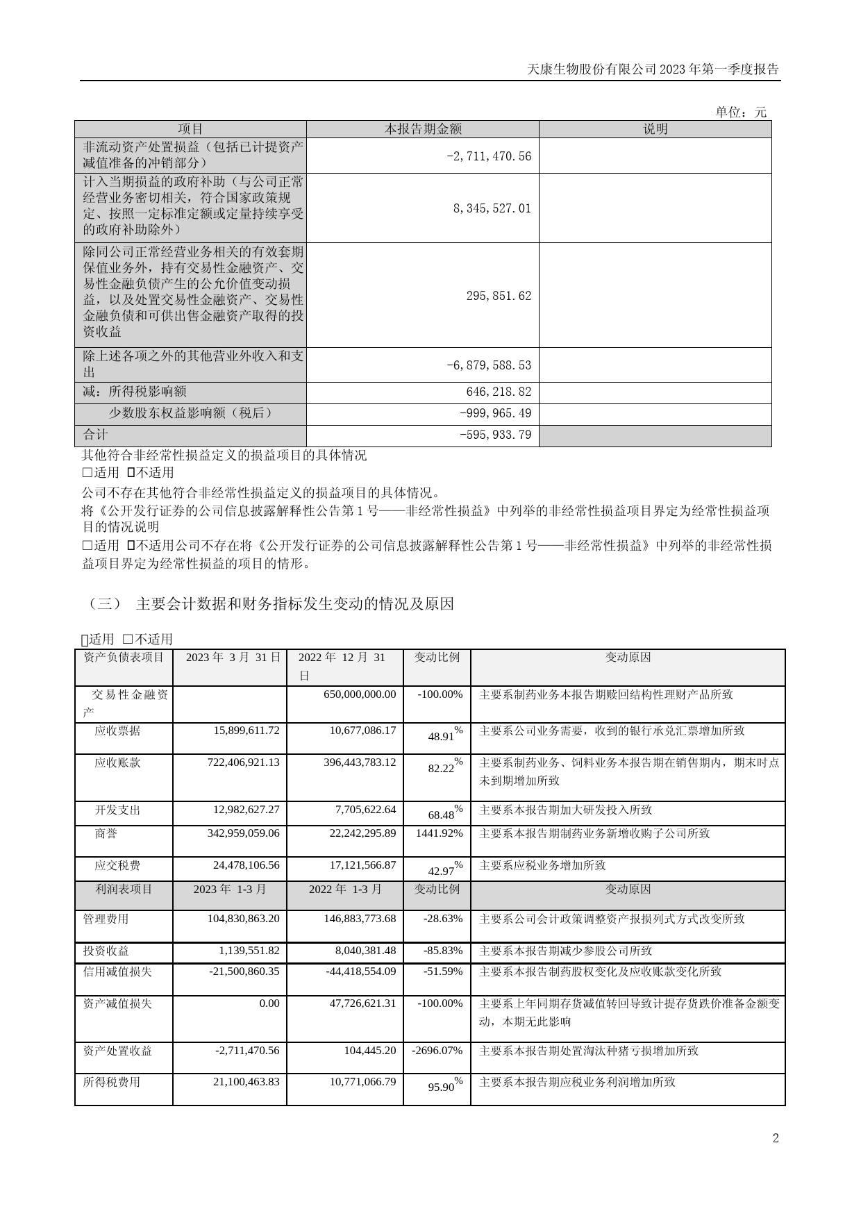 天康生物：2023年一季度报告_第2页
