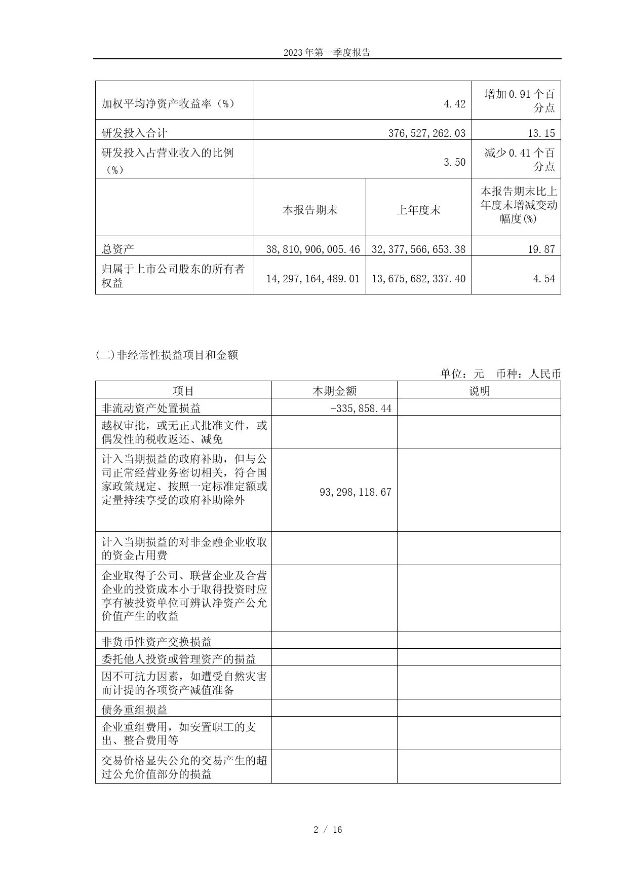 天能股份：天能电池集团股份有限公司2023年第一季度报告_第2页