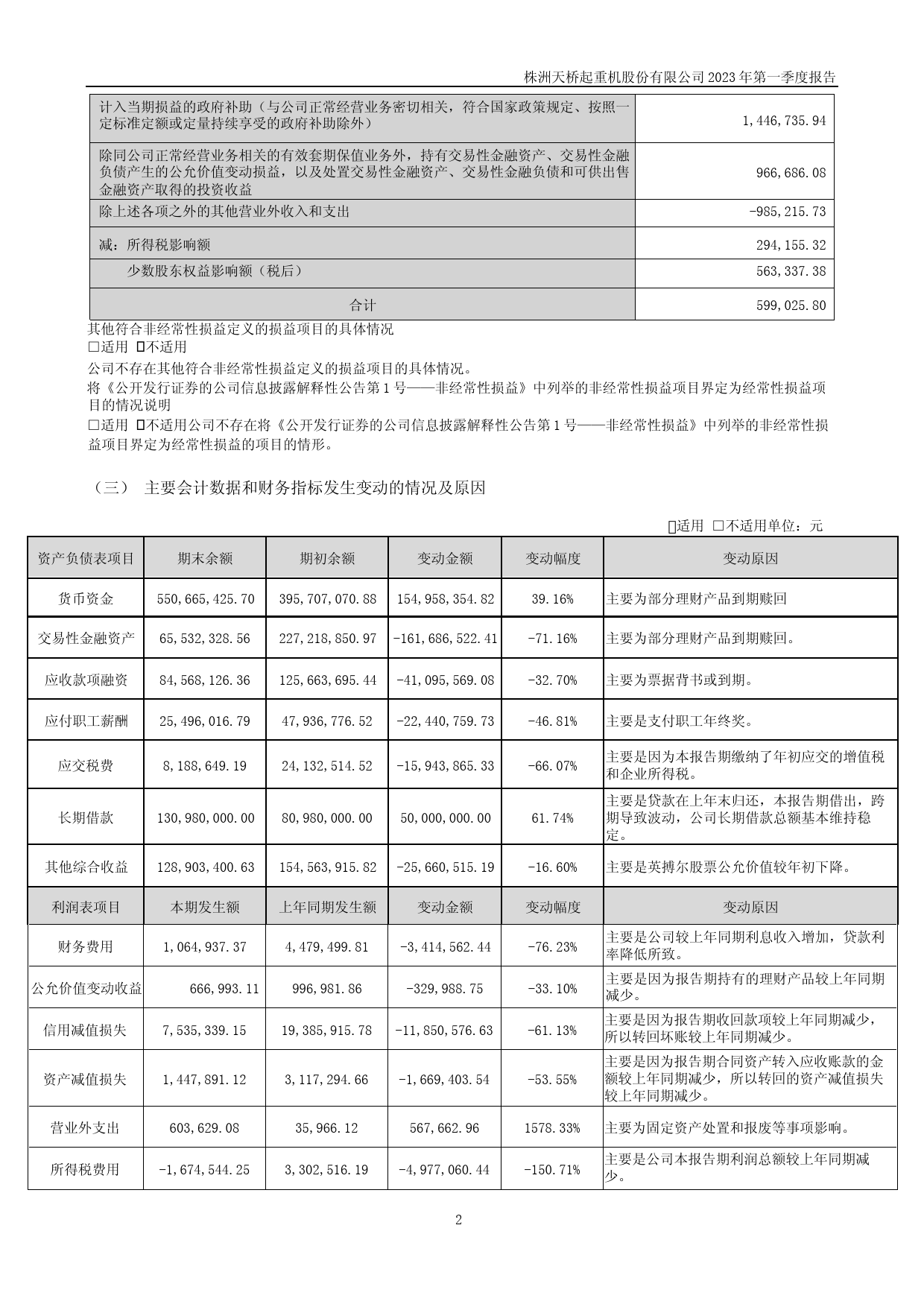 天桥起重：2023年一季度报告_第2页