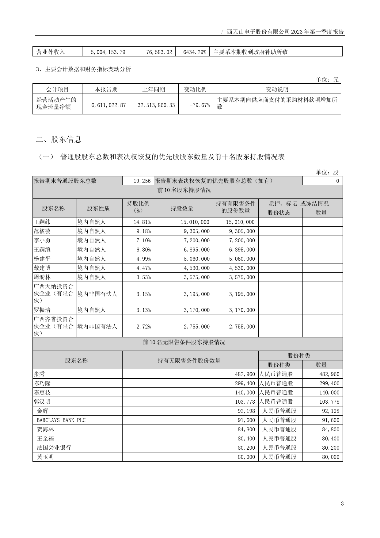 天山电子：2023年一季度报告_第3页
