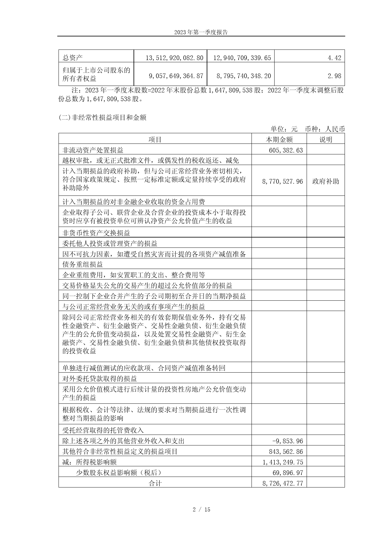 天坛生物：天坛生物2023年第一季度报告_第2页