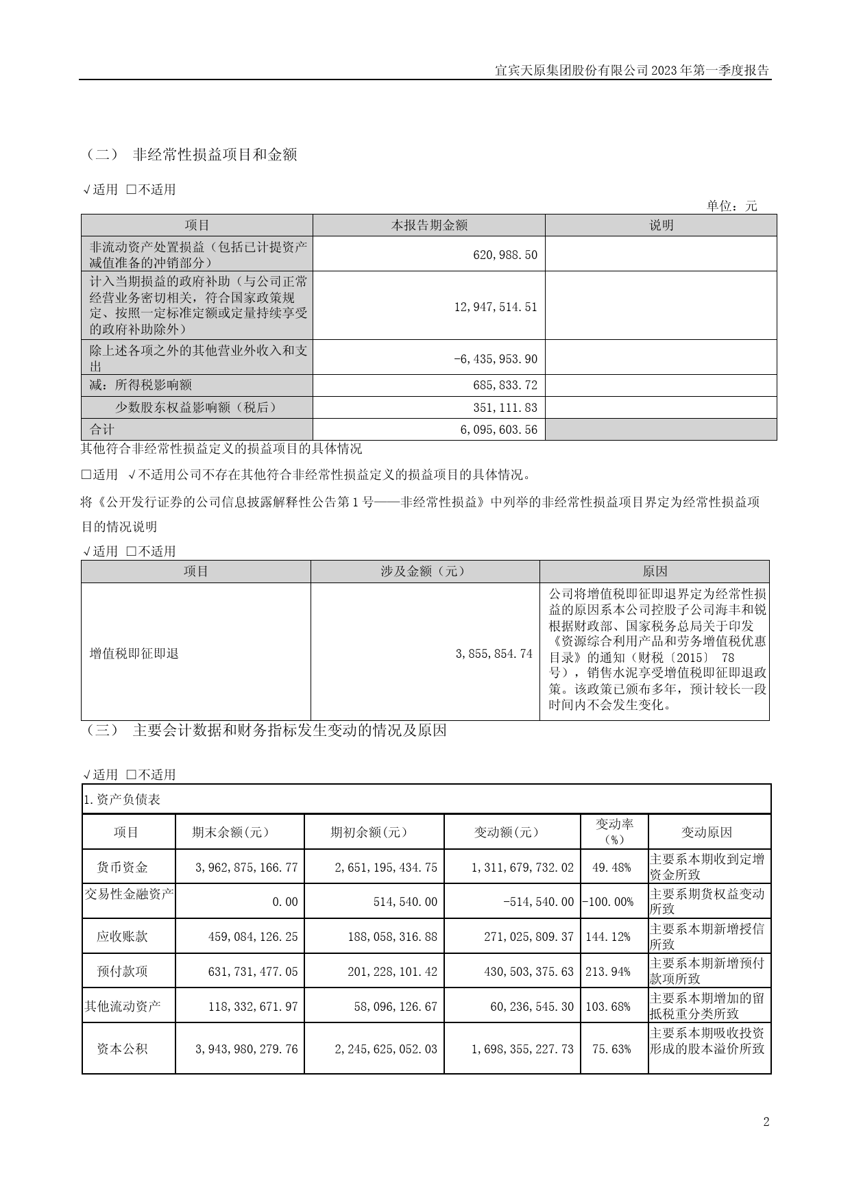 天原股份：2023年一季度报告_第2页