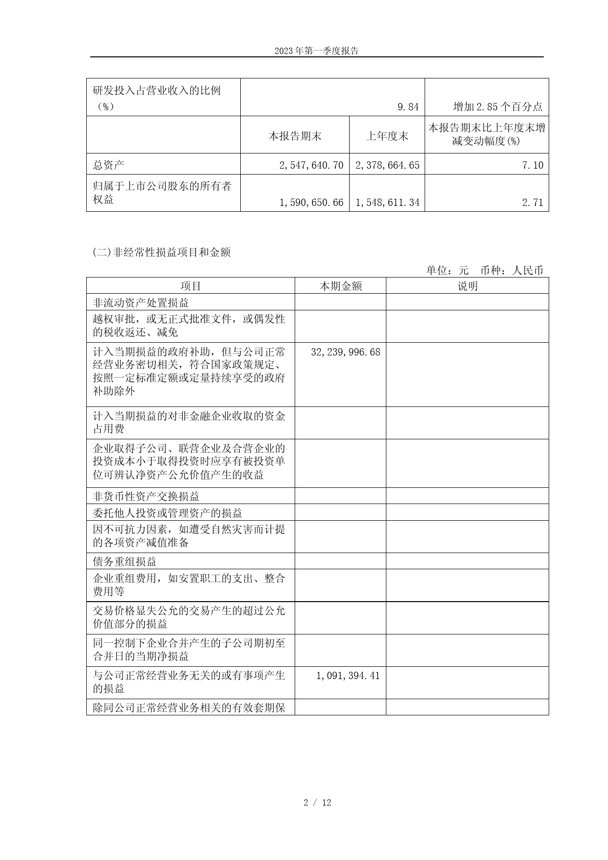 铁建重工：中国铁建重工集团股份有限公司2023年第一季度报告_第2页