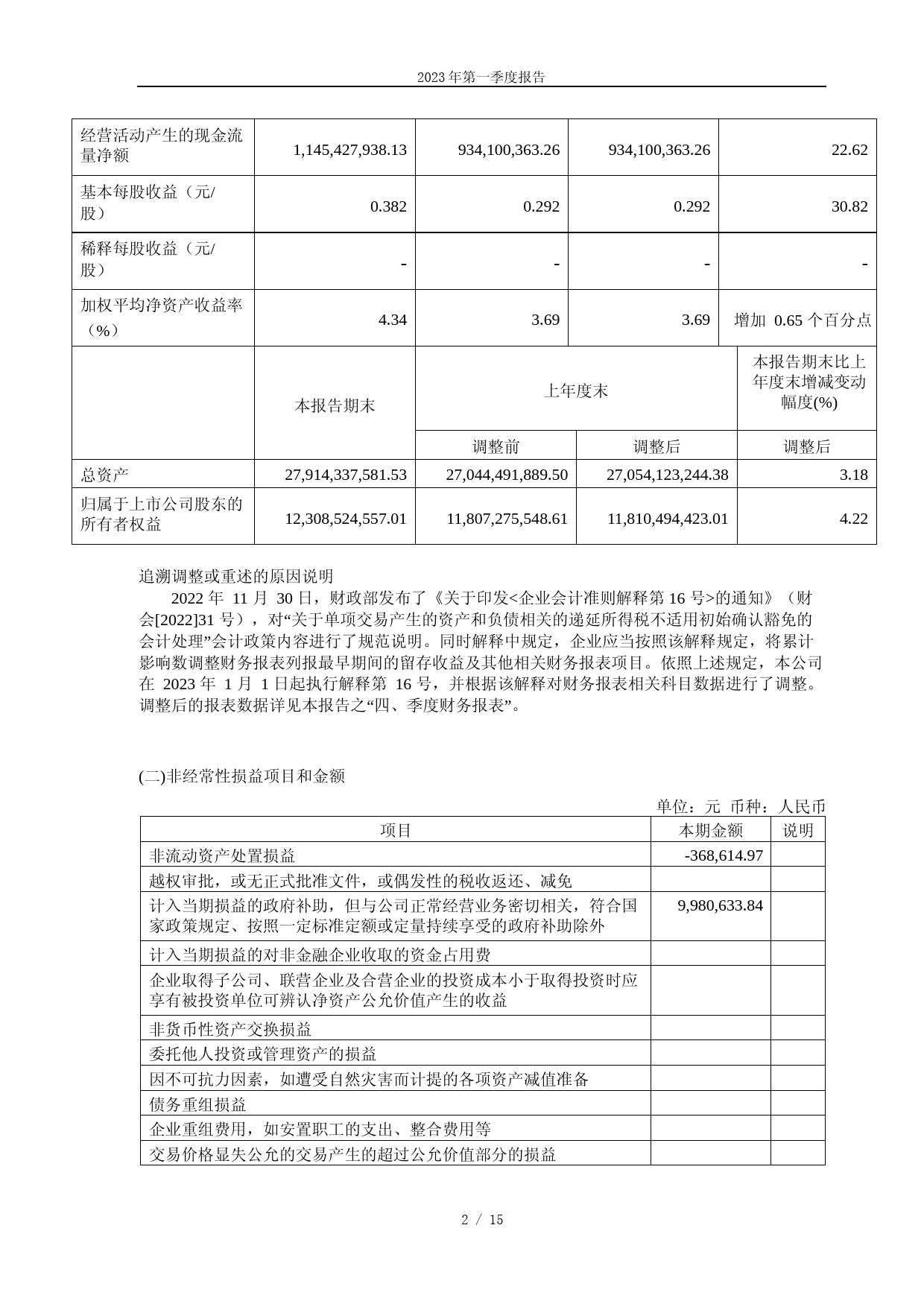 同仁堂：同仁堂2023年第一季度报告_第2页