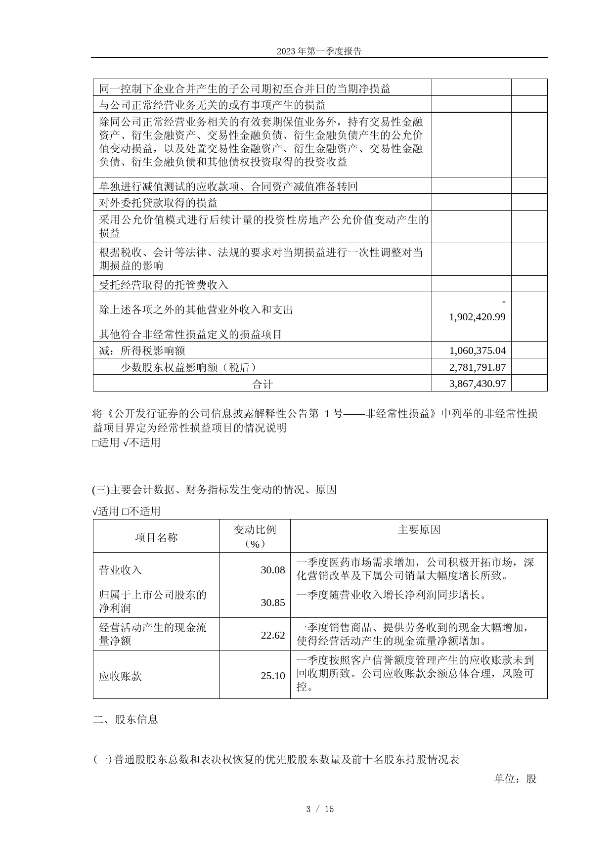 同仁堂：同仁堂2023年第一季度报告_第3页