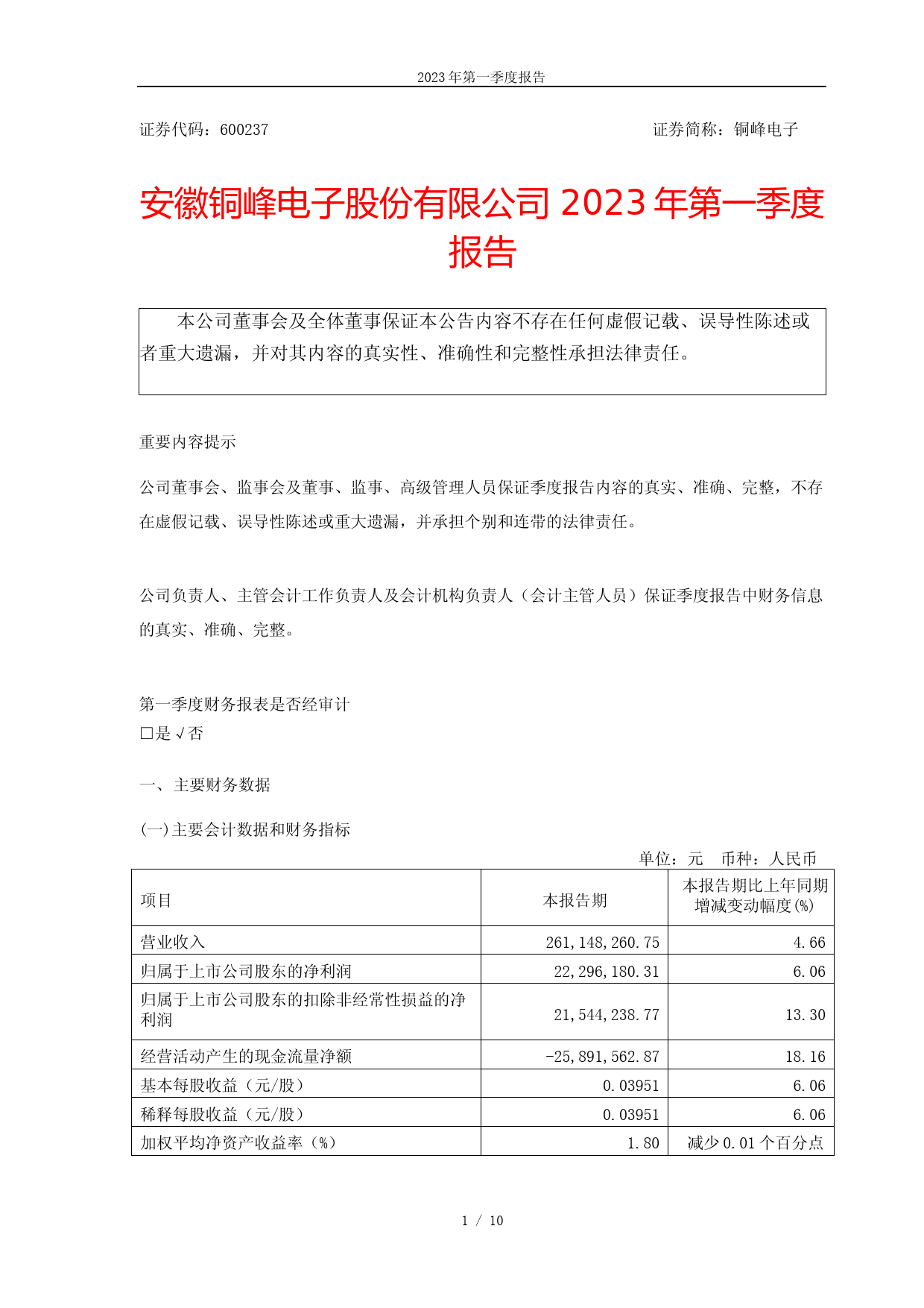 铜峰电子：铜峰电子2023年第一季度报告_第1页