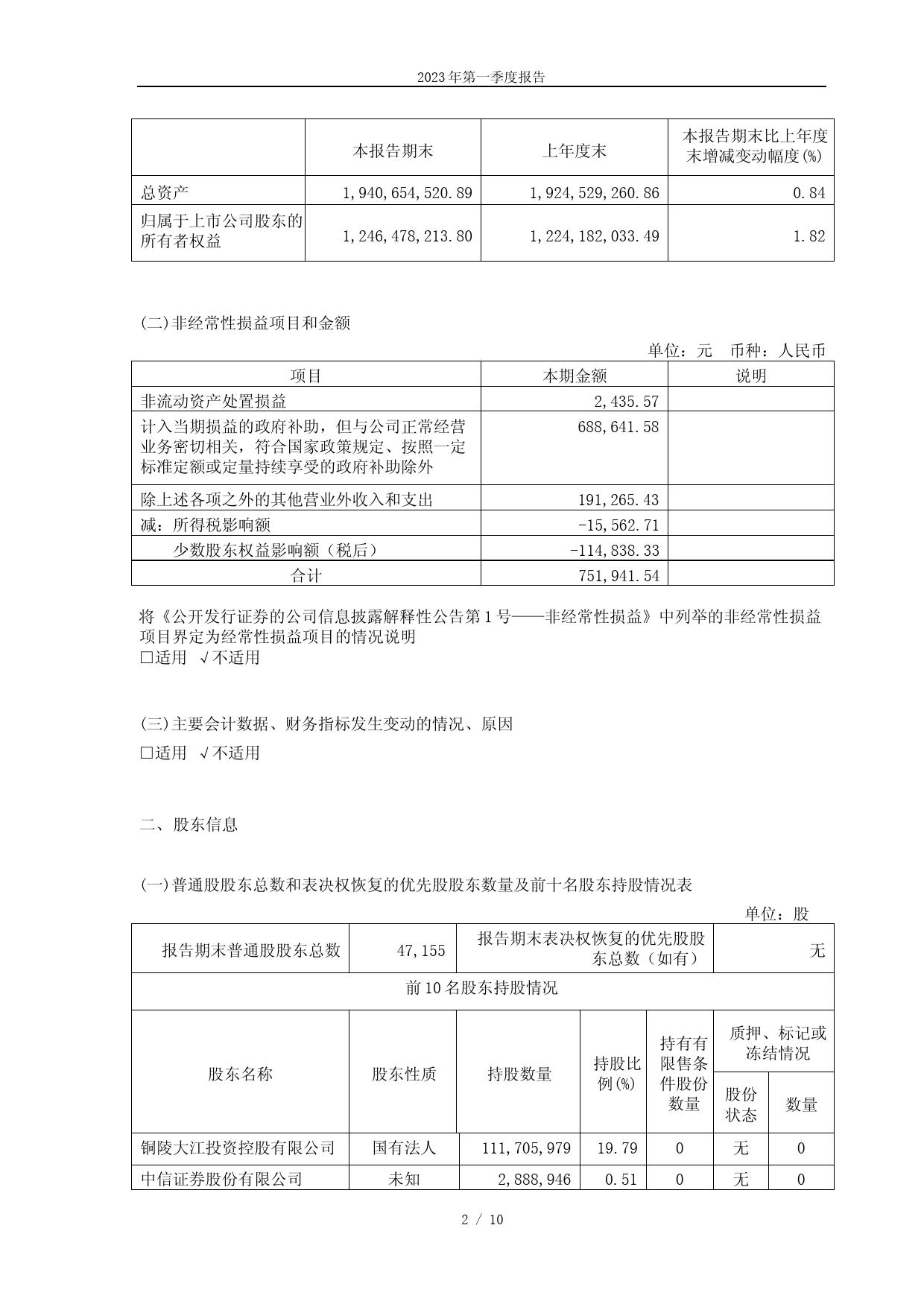 铜峰电子：铜峰电子2023年第一季度报告_第2页