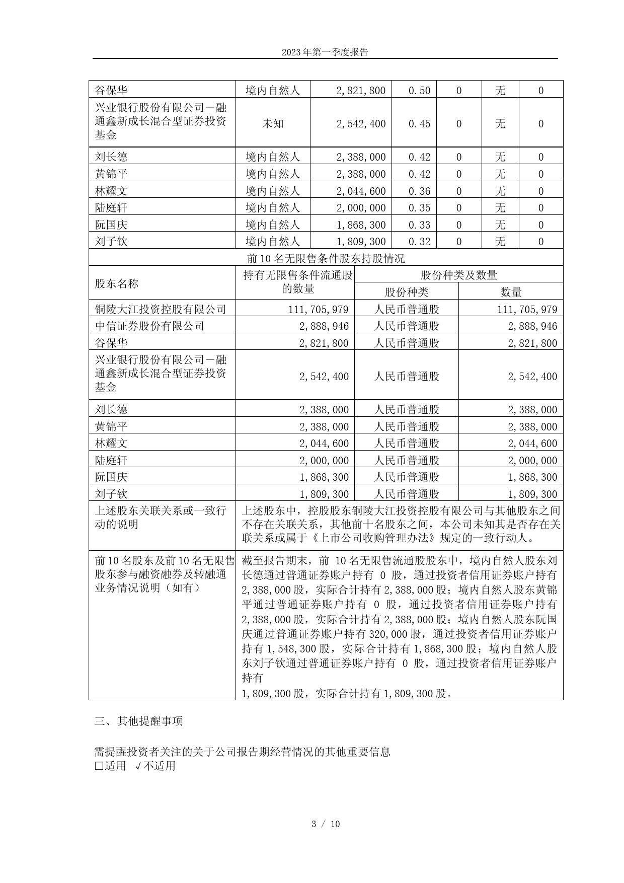 铜峰电子：铜峰电子2023年第一季度报告_第3页
