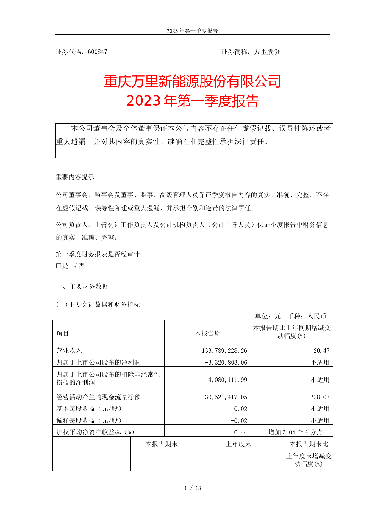 万里股份：万里股份2023年第一季度报告