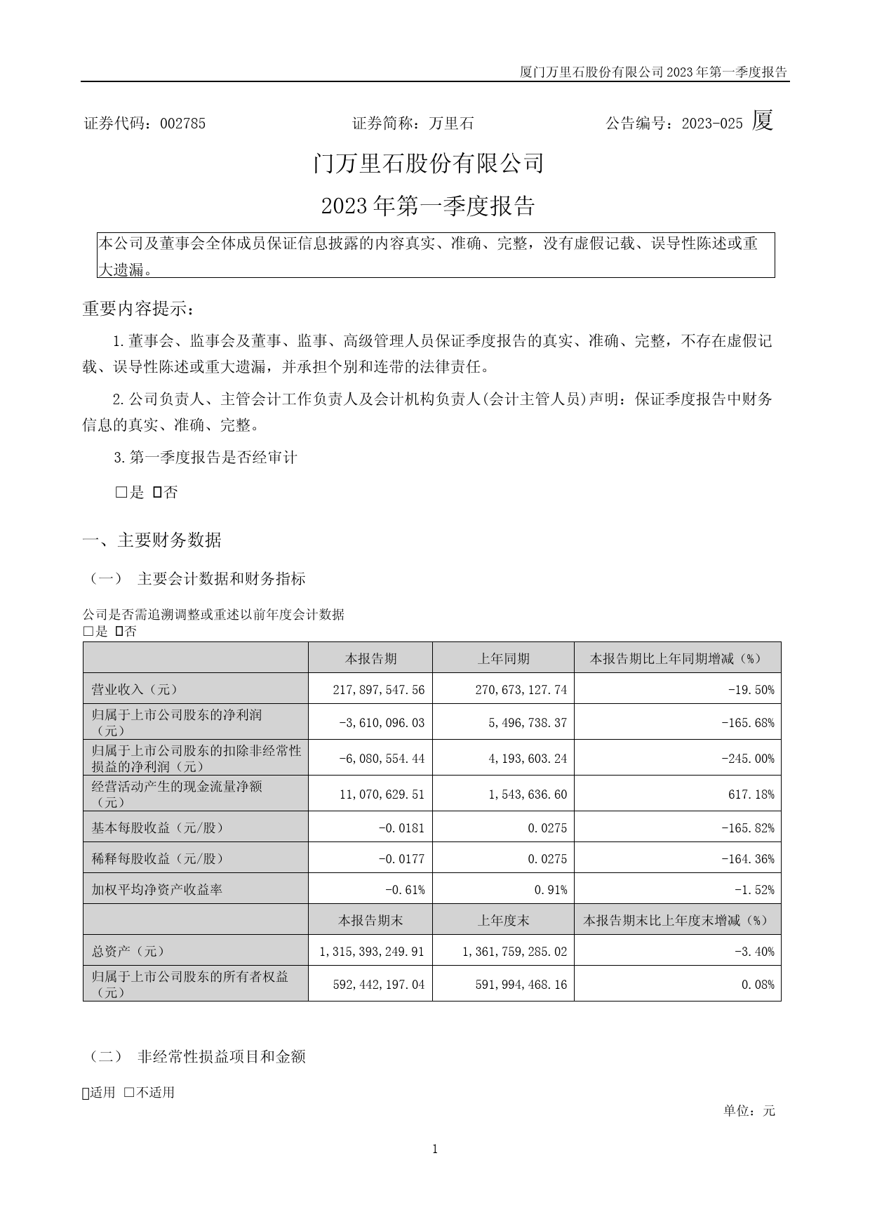 万里石：2023年一季度报告